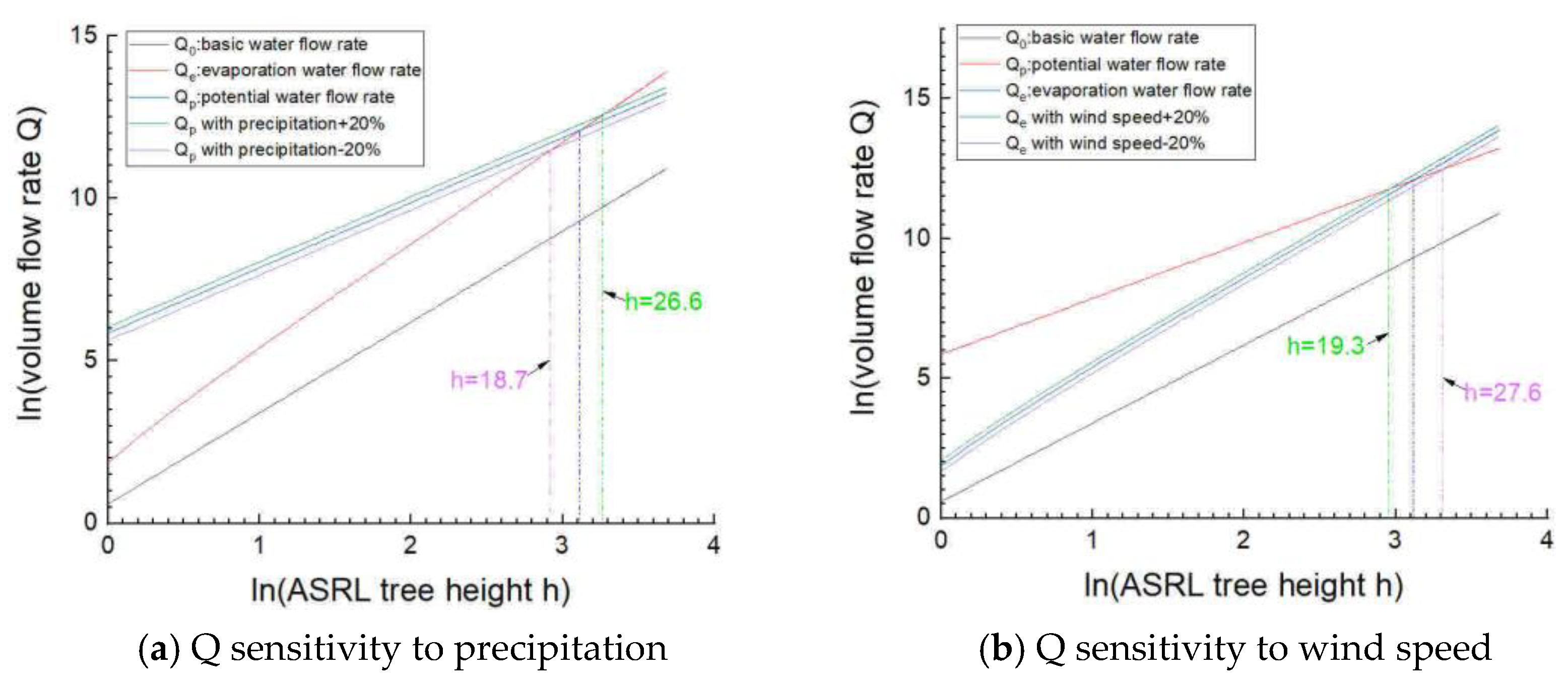 Forests 10 00380 g008a