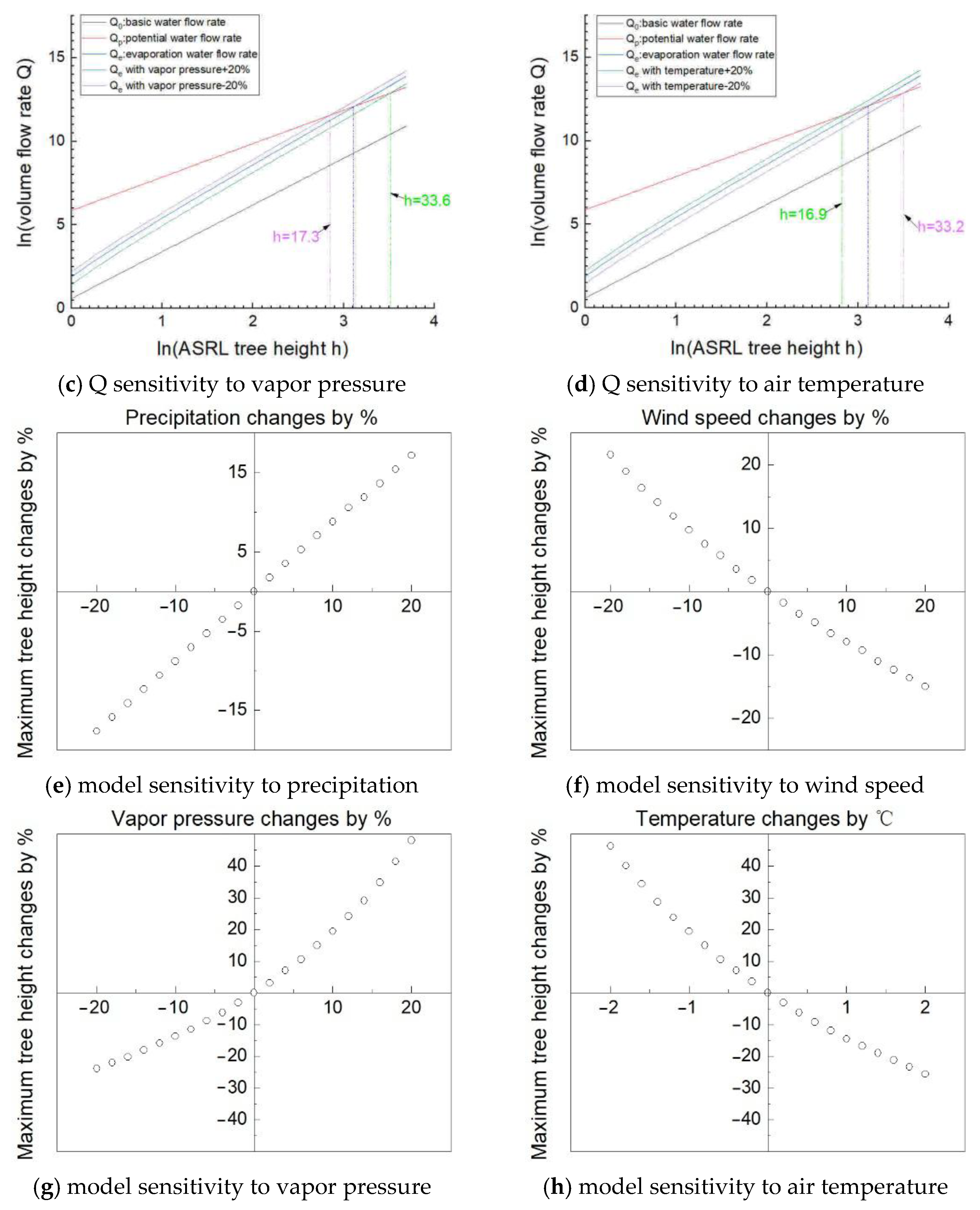Forests 10 00380 g008b