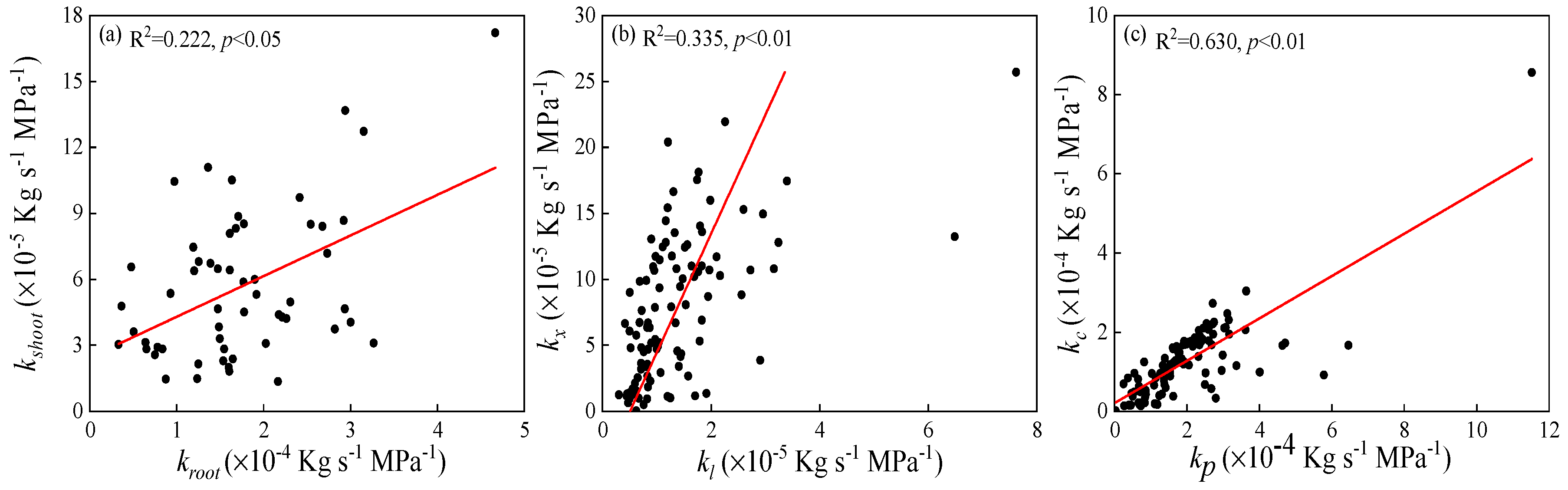 Forests 10 00407 g005 Forests 10 00407 g005
