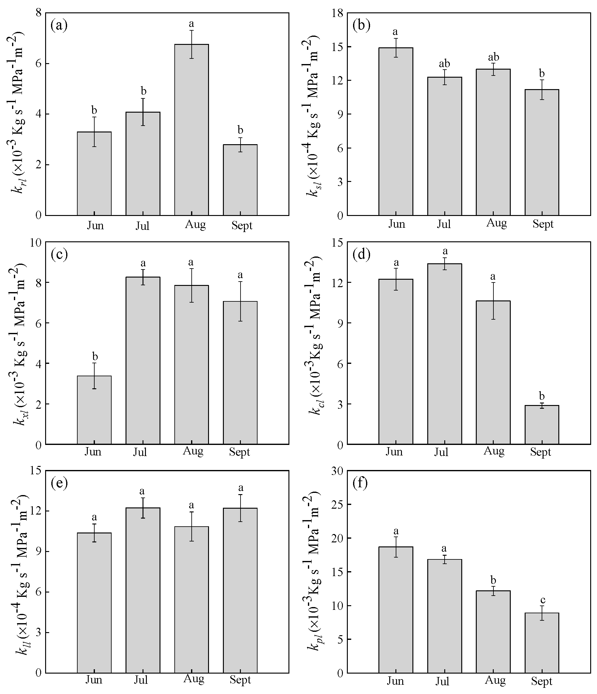 Forests 10 00407 g006 Forests 10 00407 g006