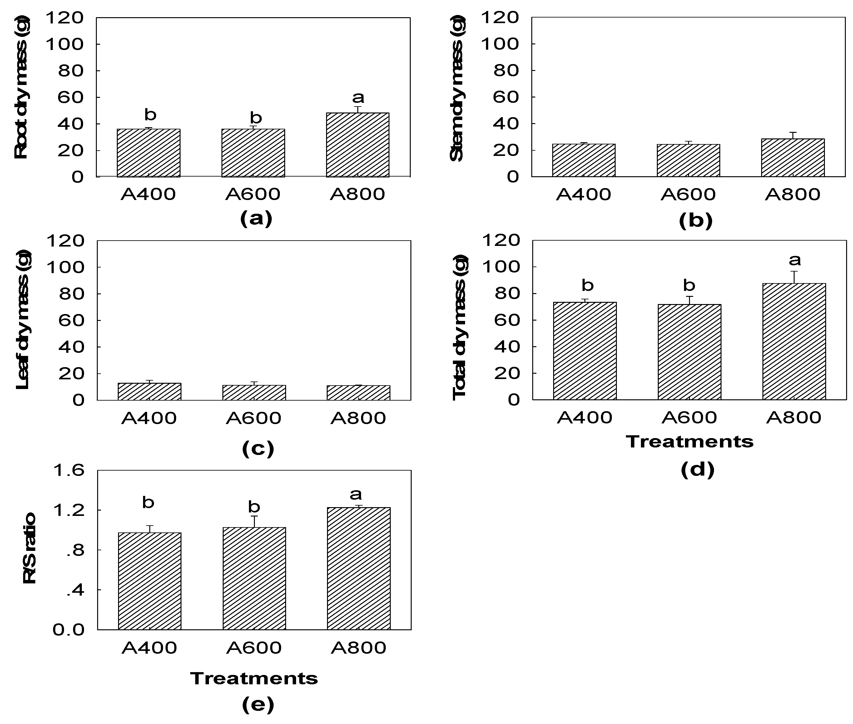 Forests 10 00420 g006 Forests 10 00420 g006