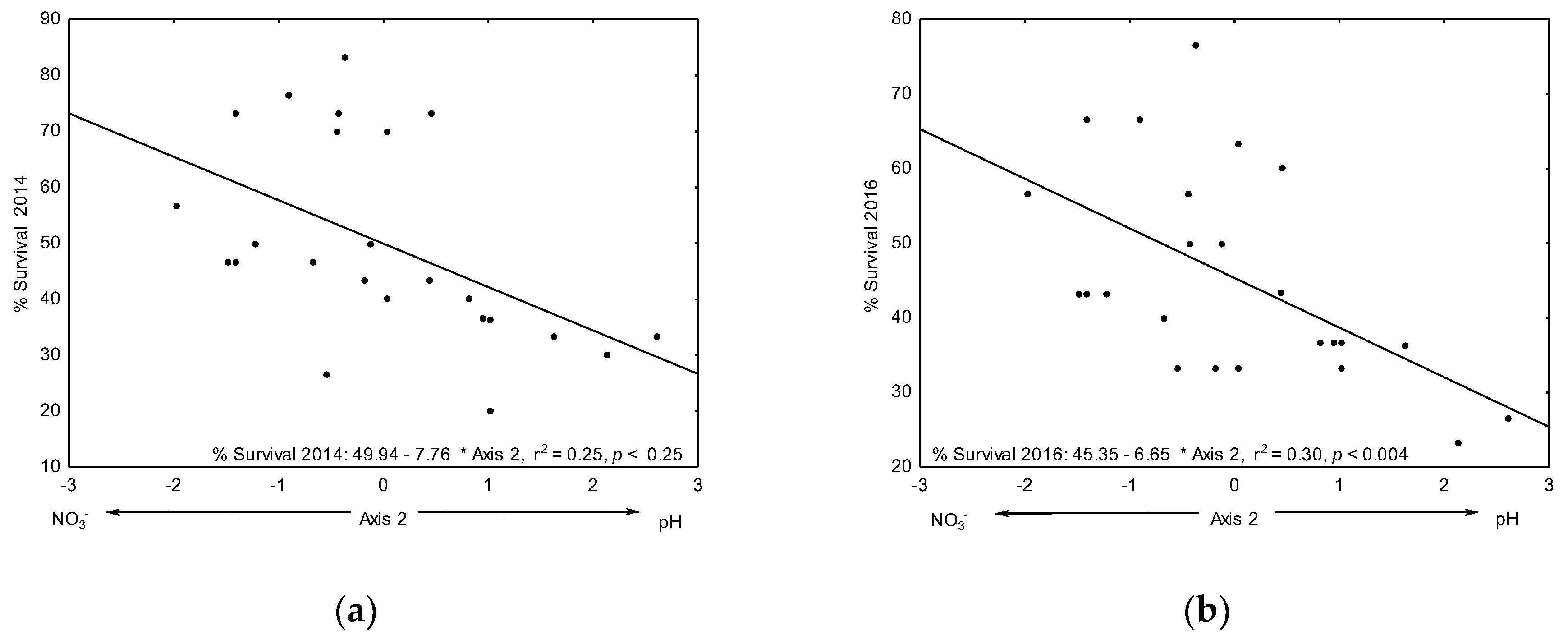 Forests 10 00428 g005