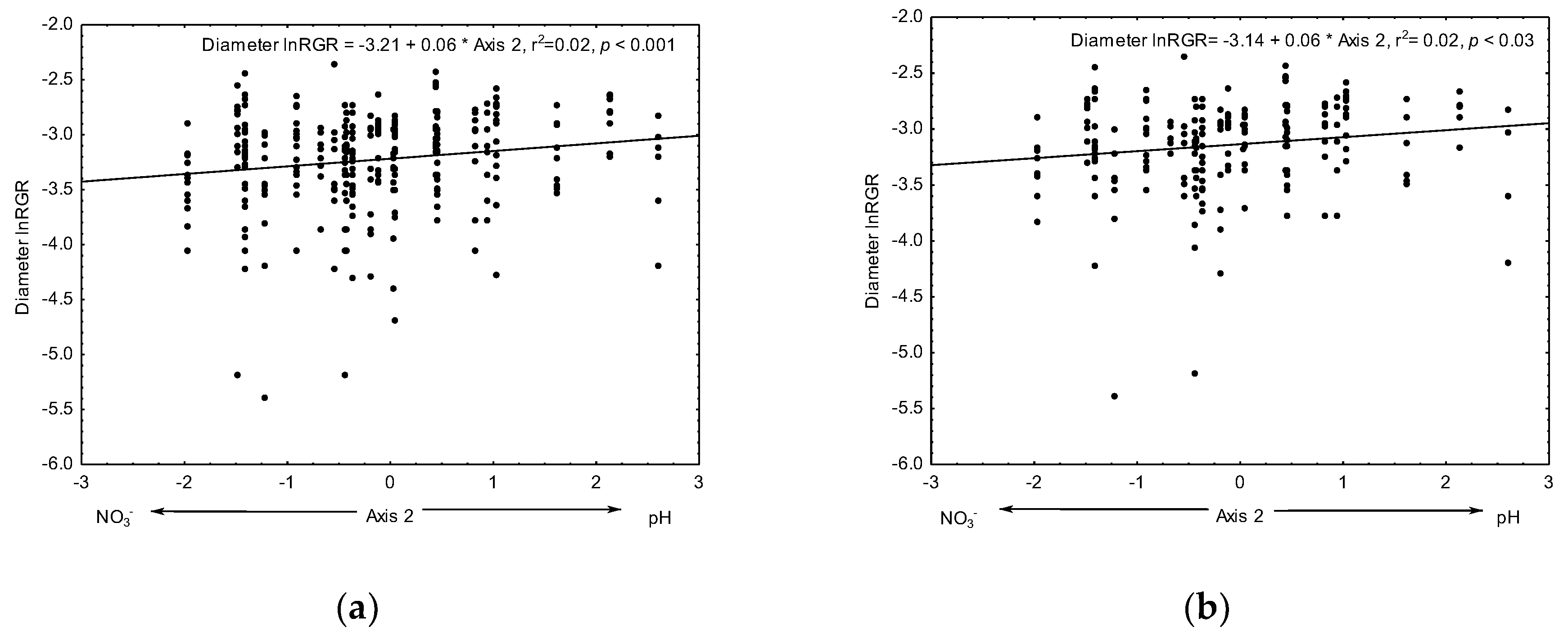Forests 10 00428 g007