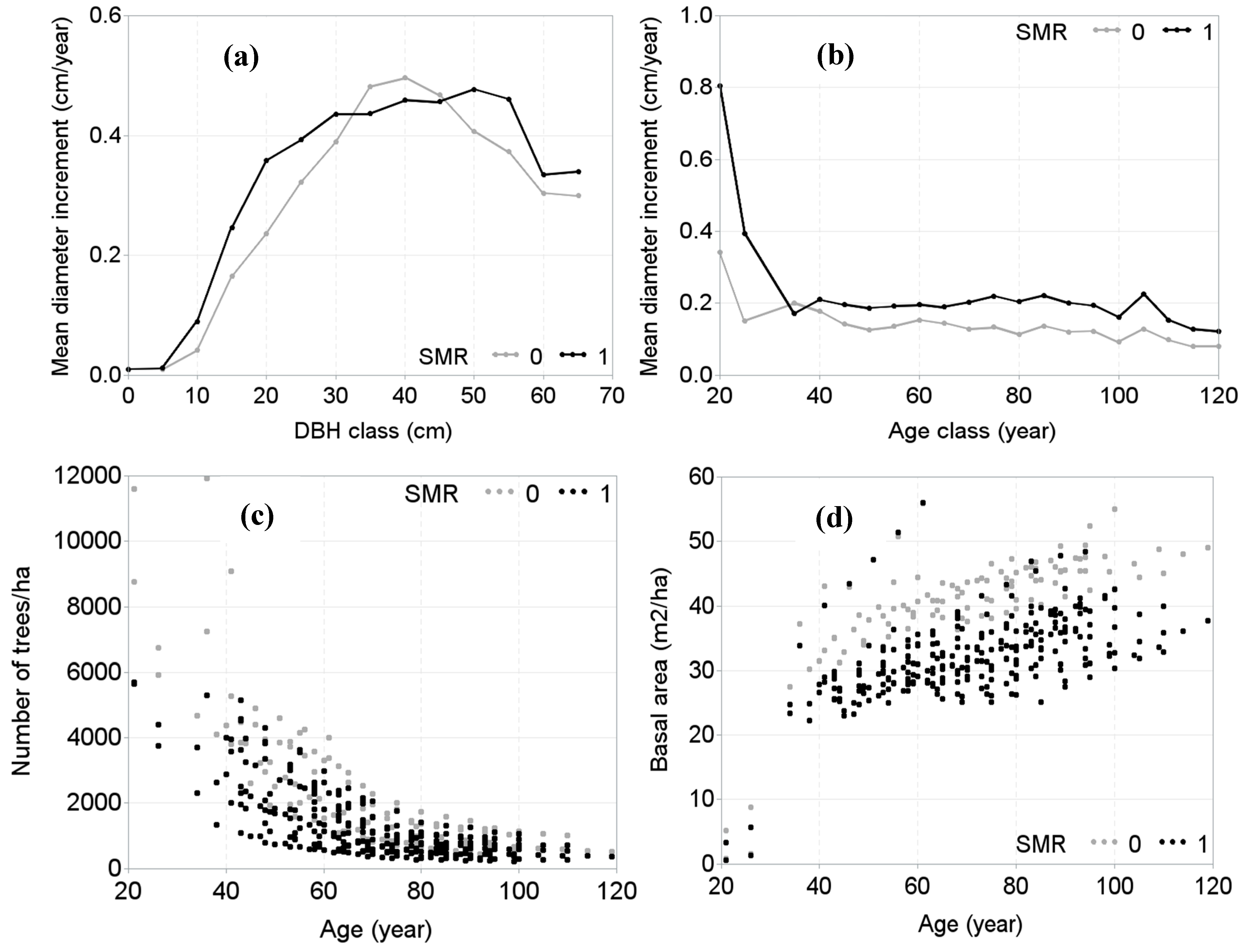 Forests 10 00451 g002