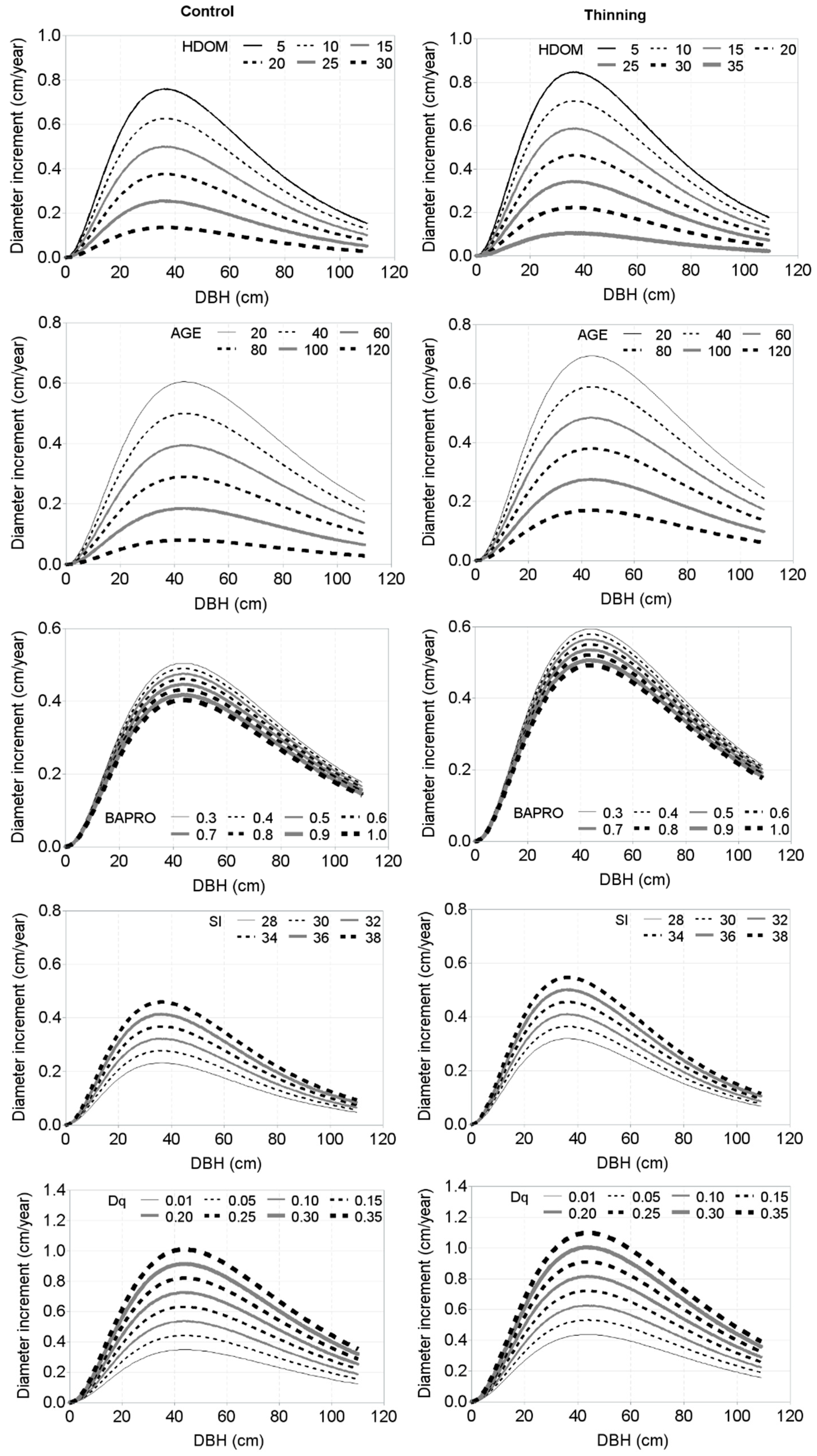 Forests 10 00451 g005