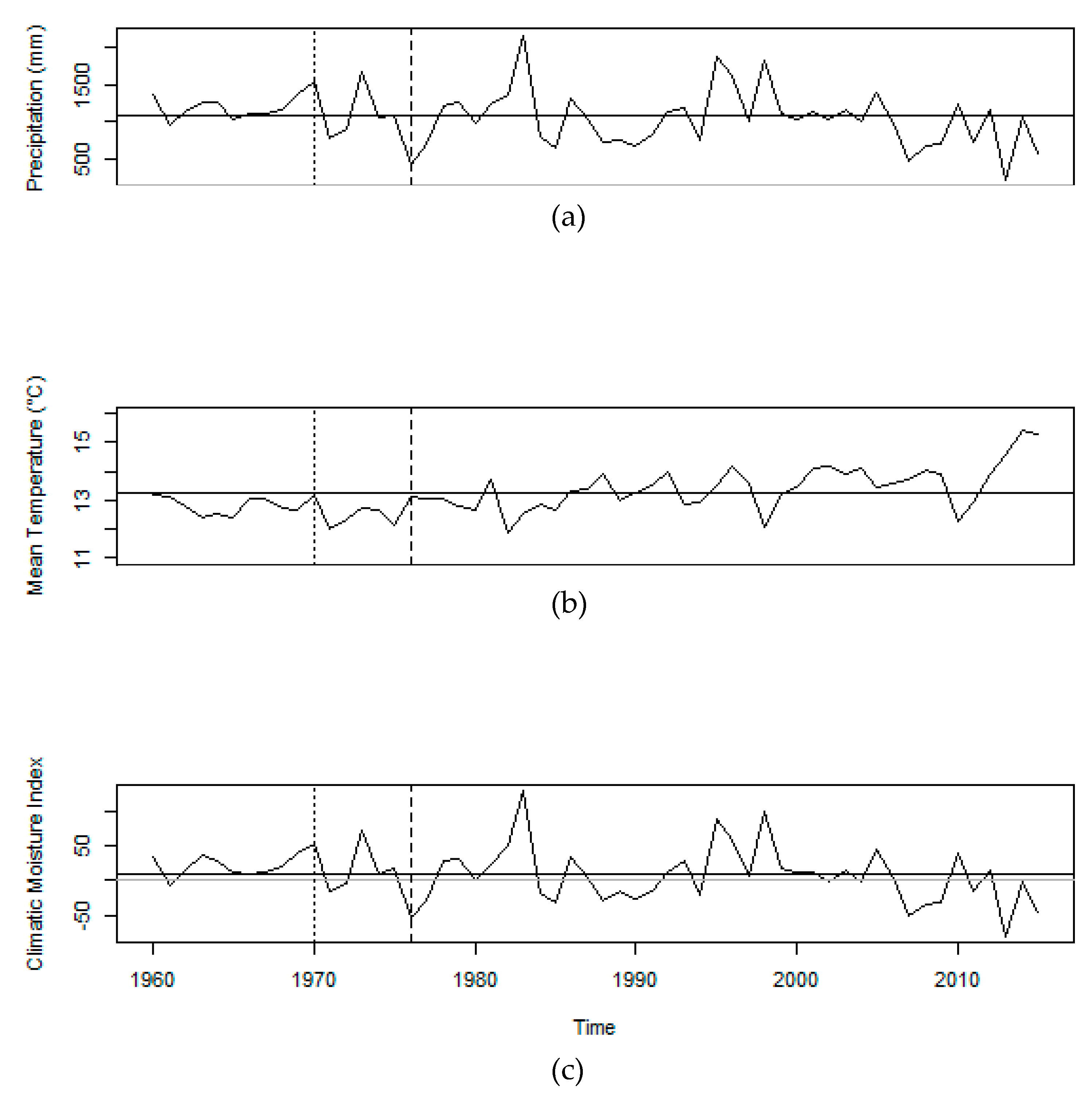 Forests 10 00477 g003 Forests 10 00477 g003