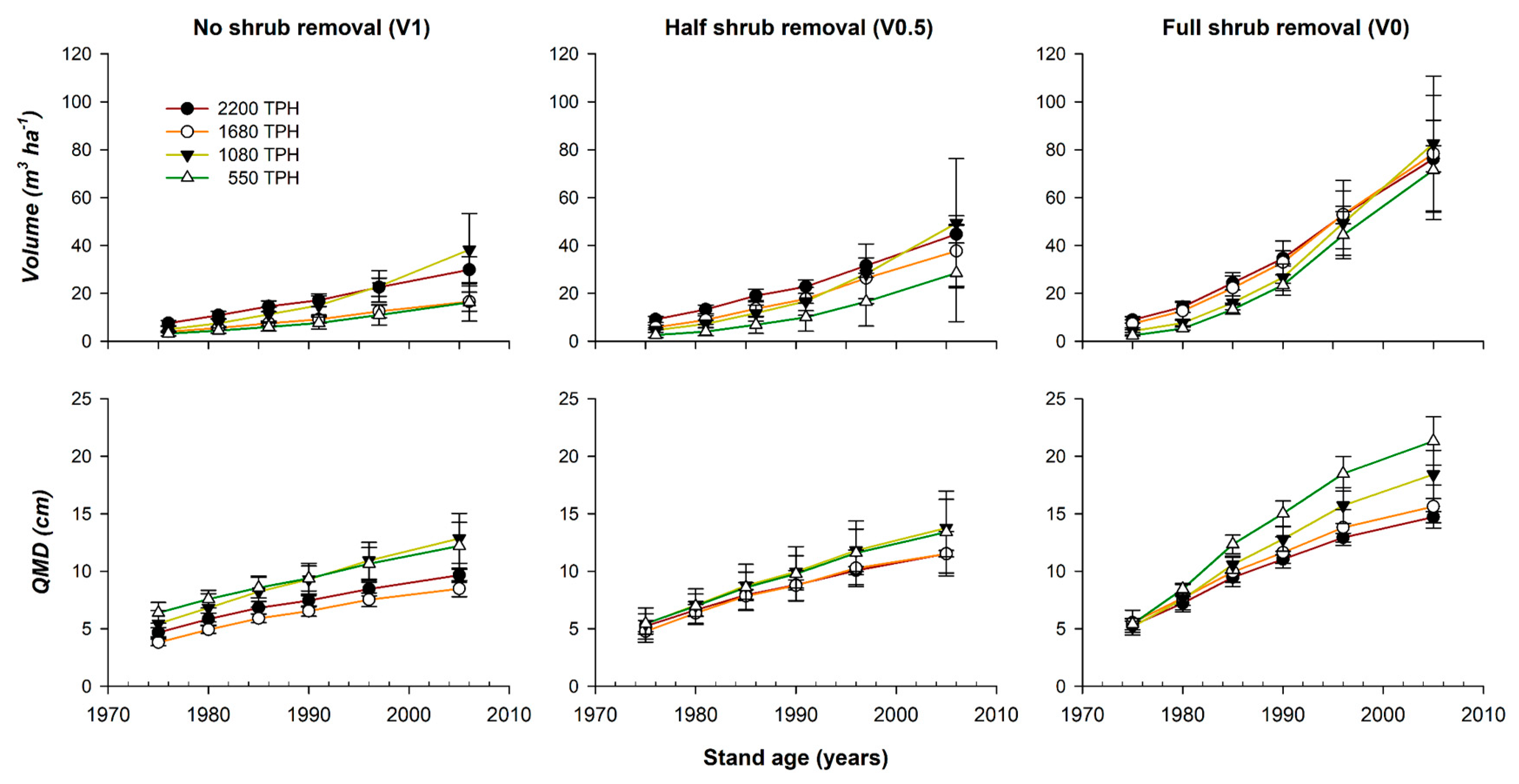 Forests 10 00477 g004 Forests 10 00477 g004