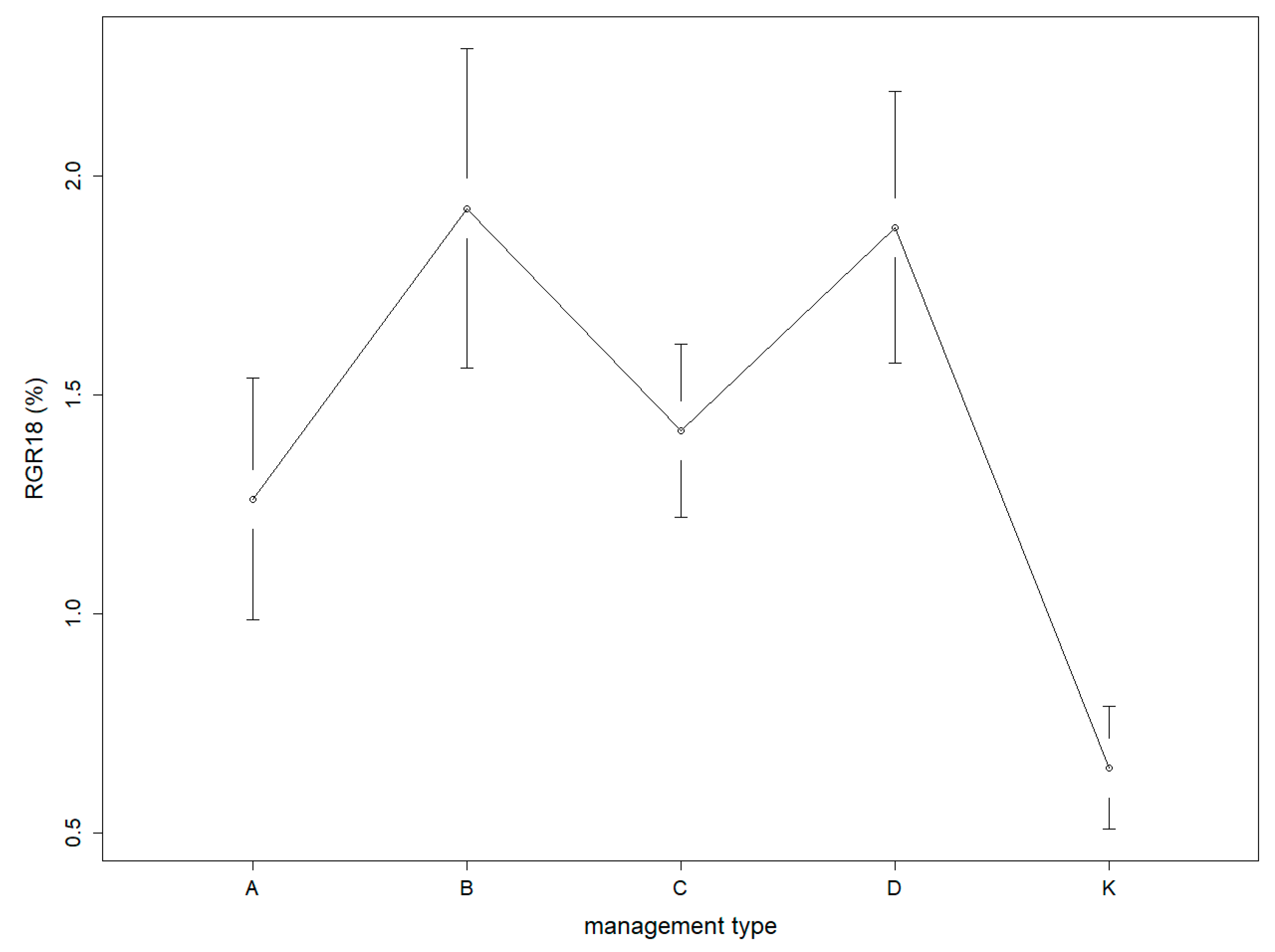 Forests 10 00515 g005 Forests 10 00515 g005