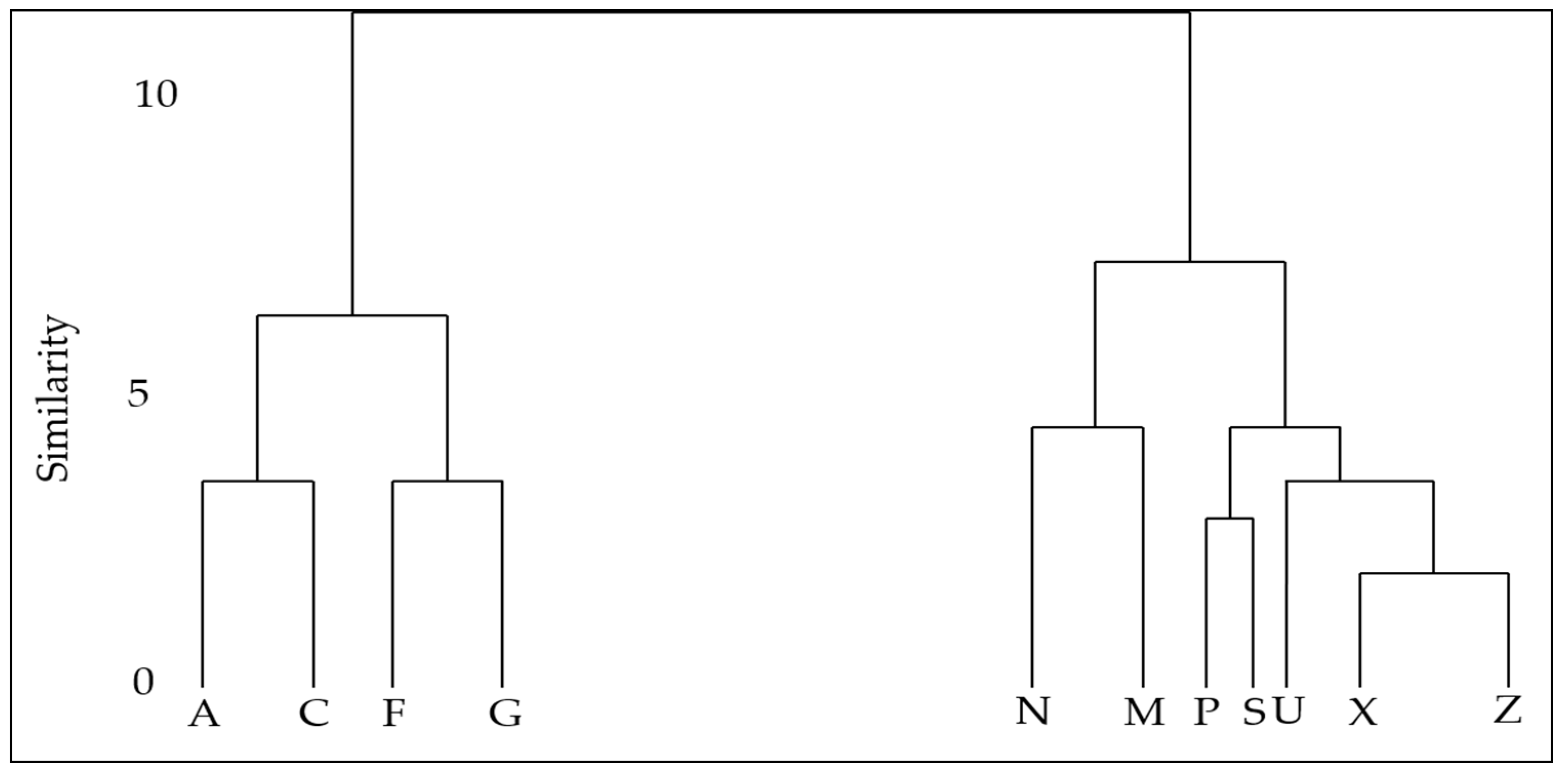 loms issue trees pdf