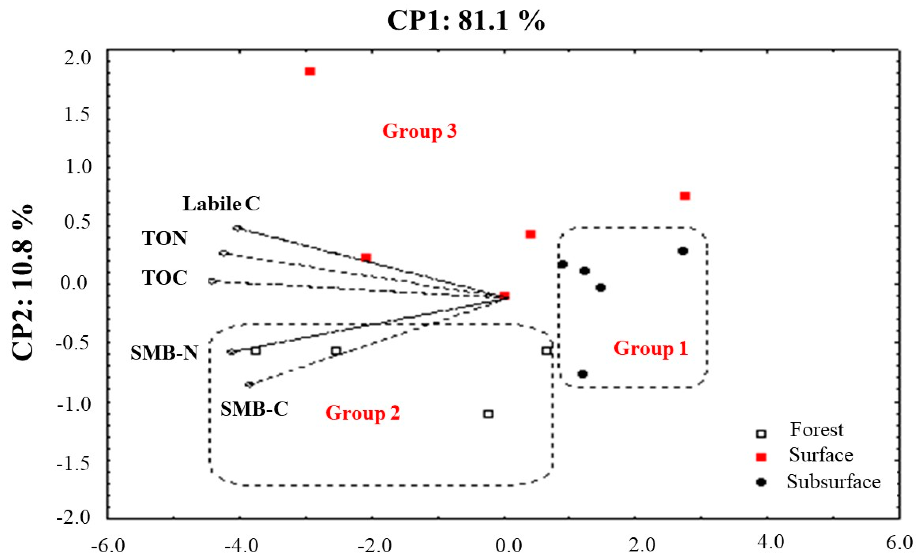 Forests 10 00544 g001