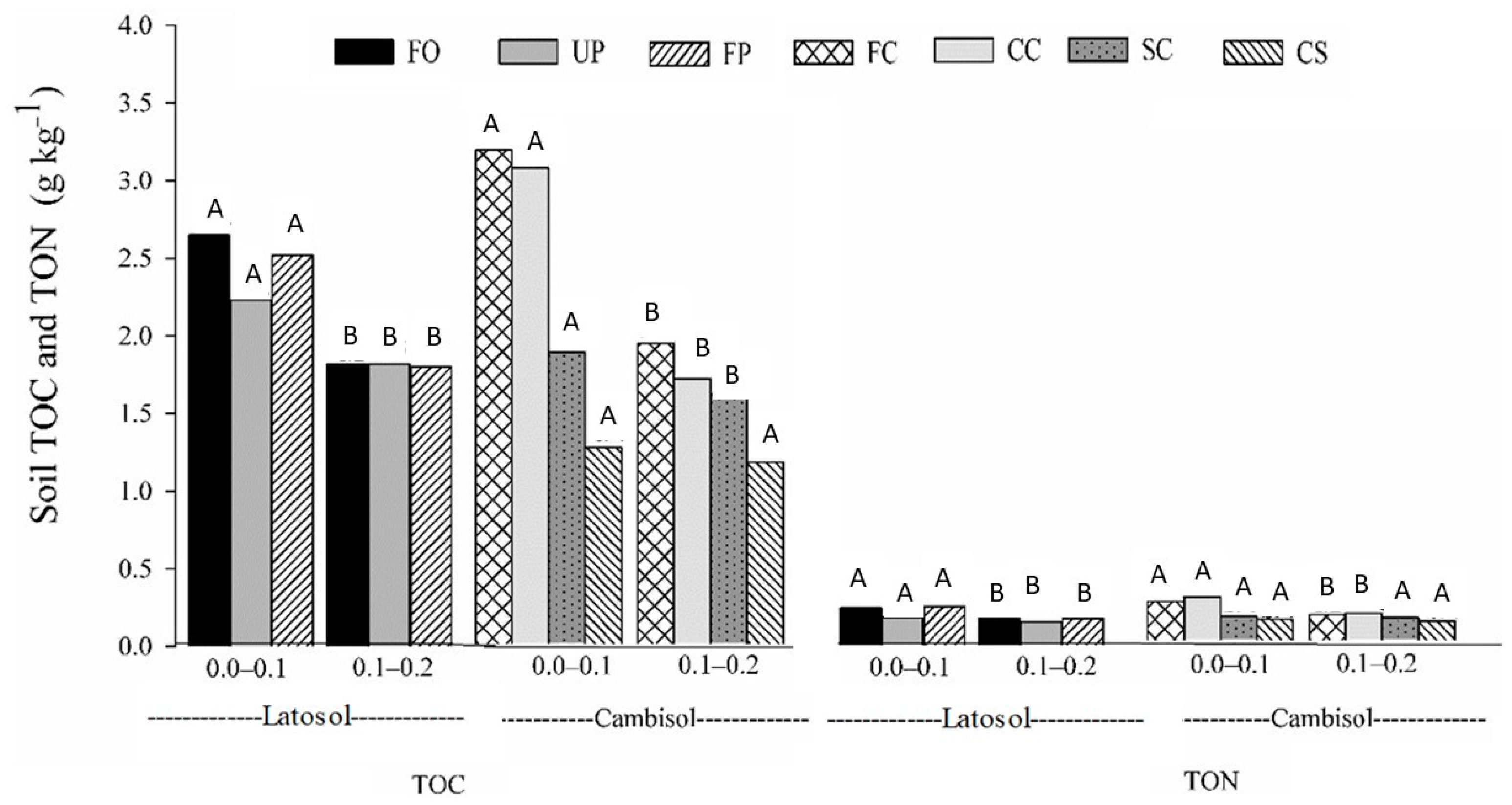 Forests 10 00544 g002