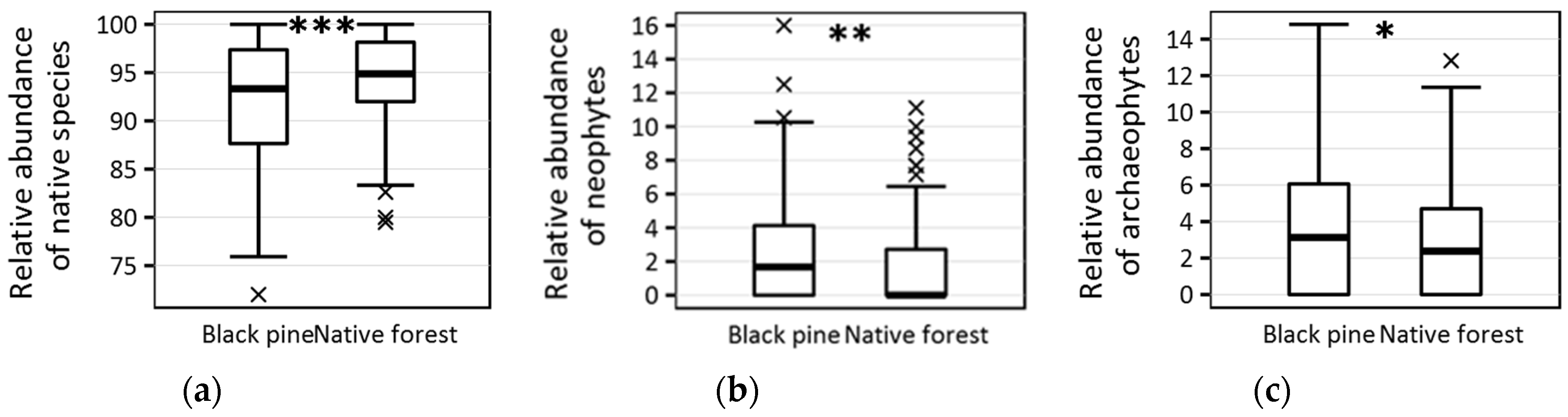 Forests 10 00548 g008 Forests 10 00548 g008