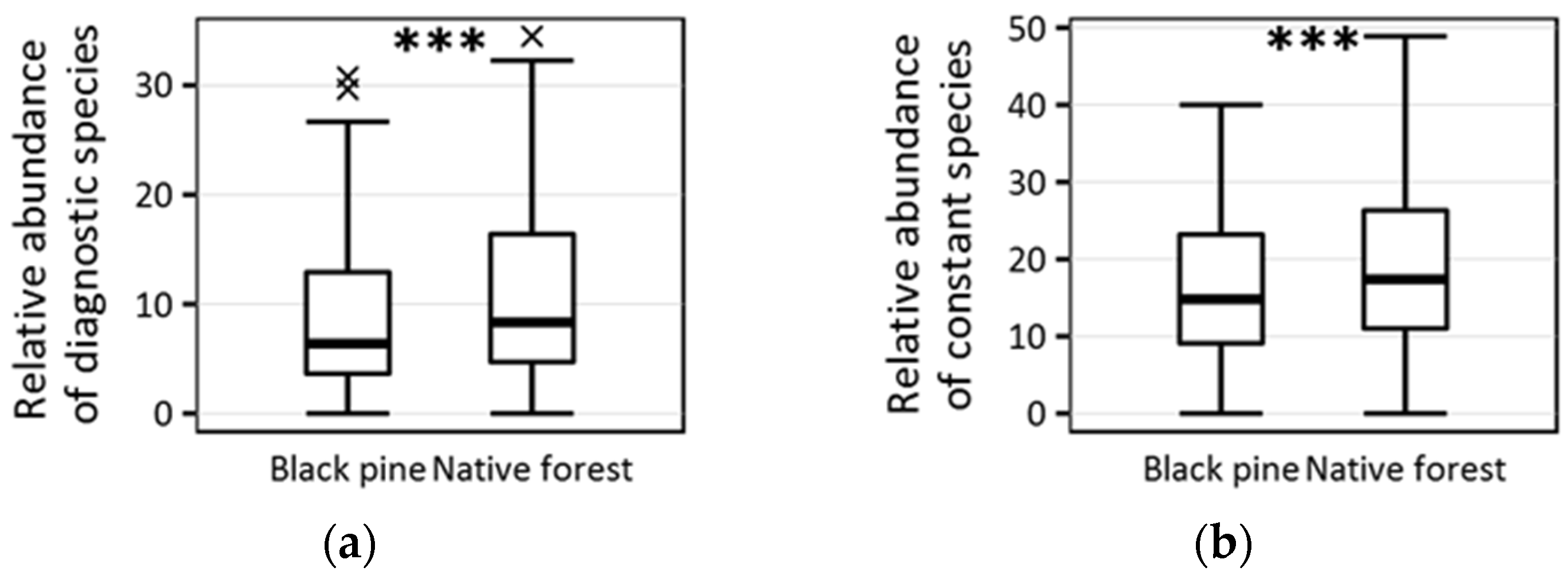 Forests 10 00548 g009 Forests 10 00548 g009