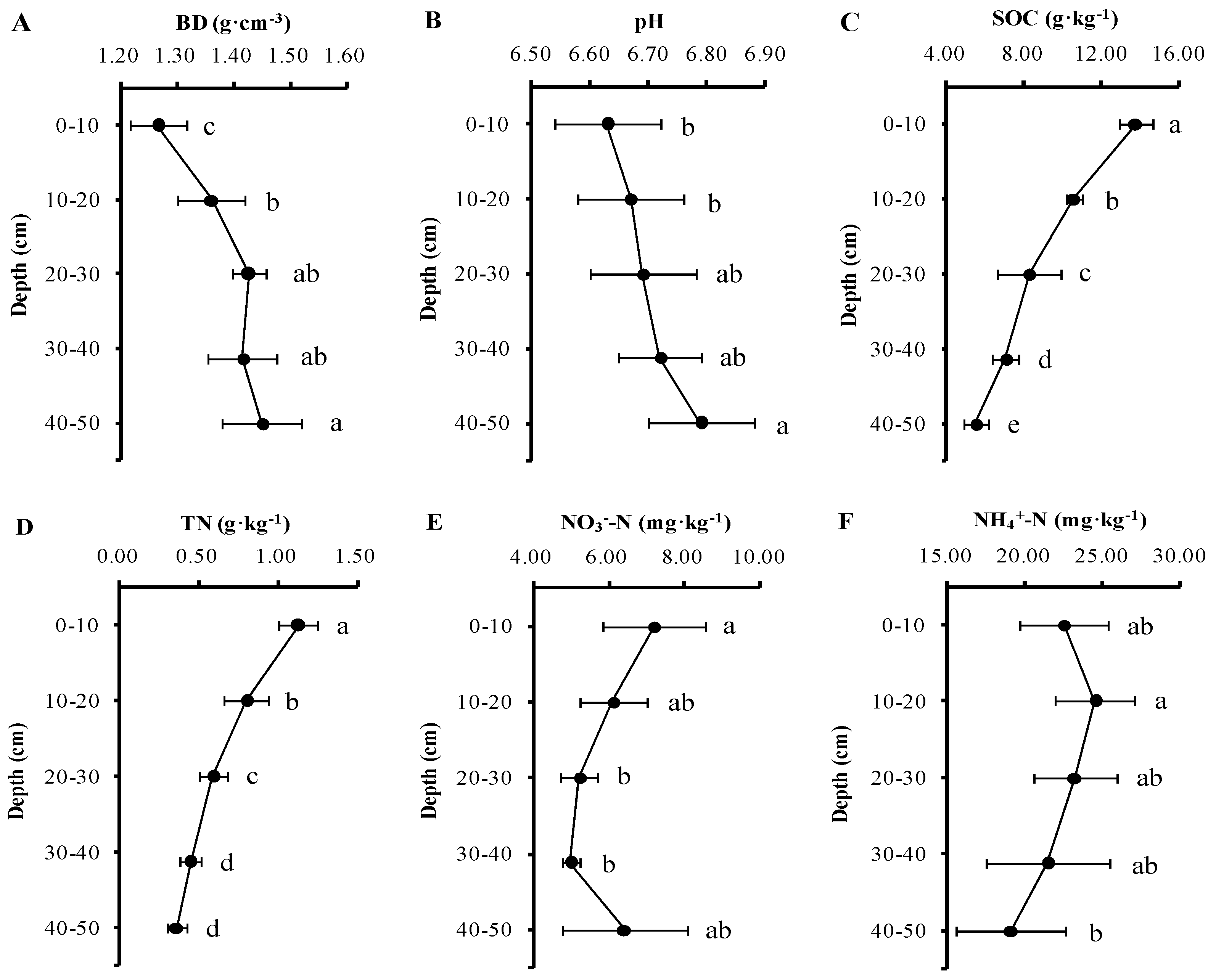 Forests 10 00550 g001