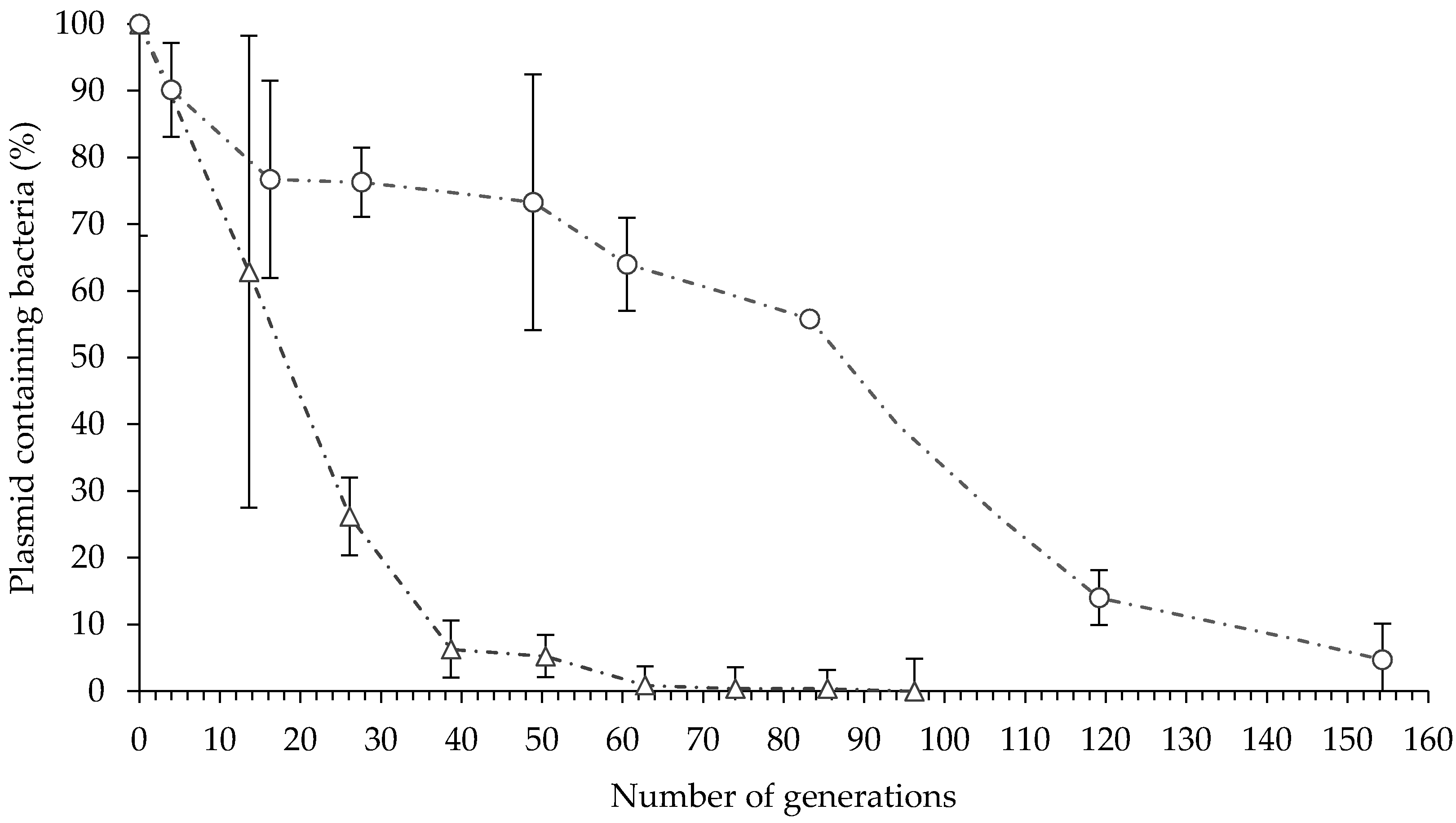 Forests 10 00552 g002