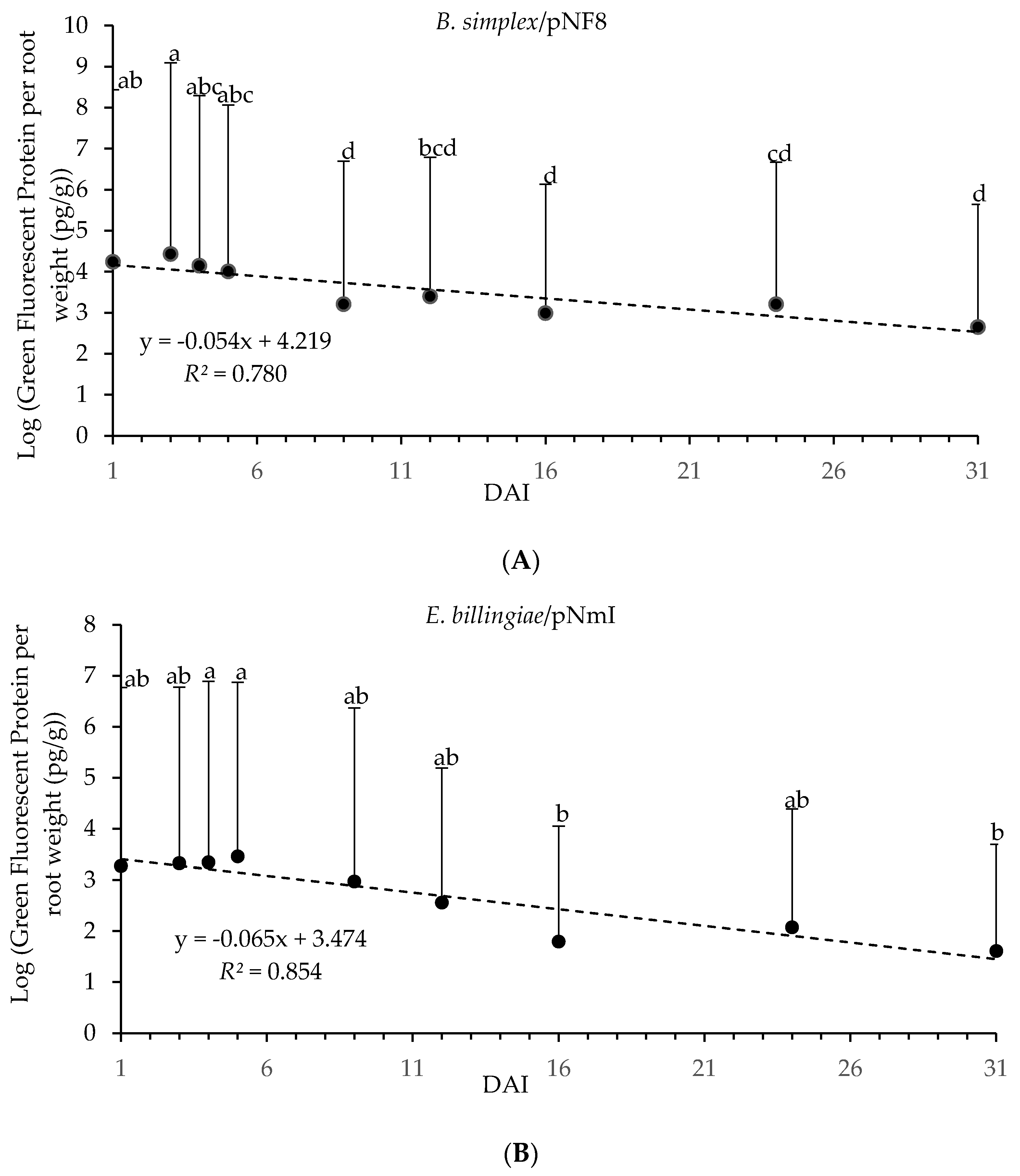 Forests 10 00552 g004