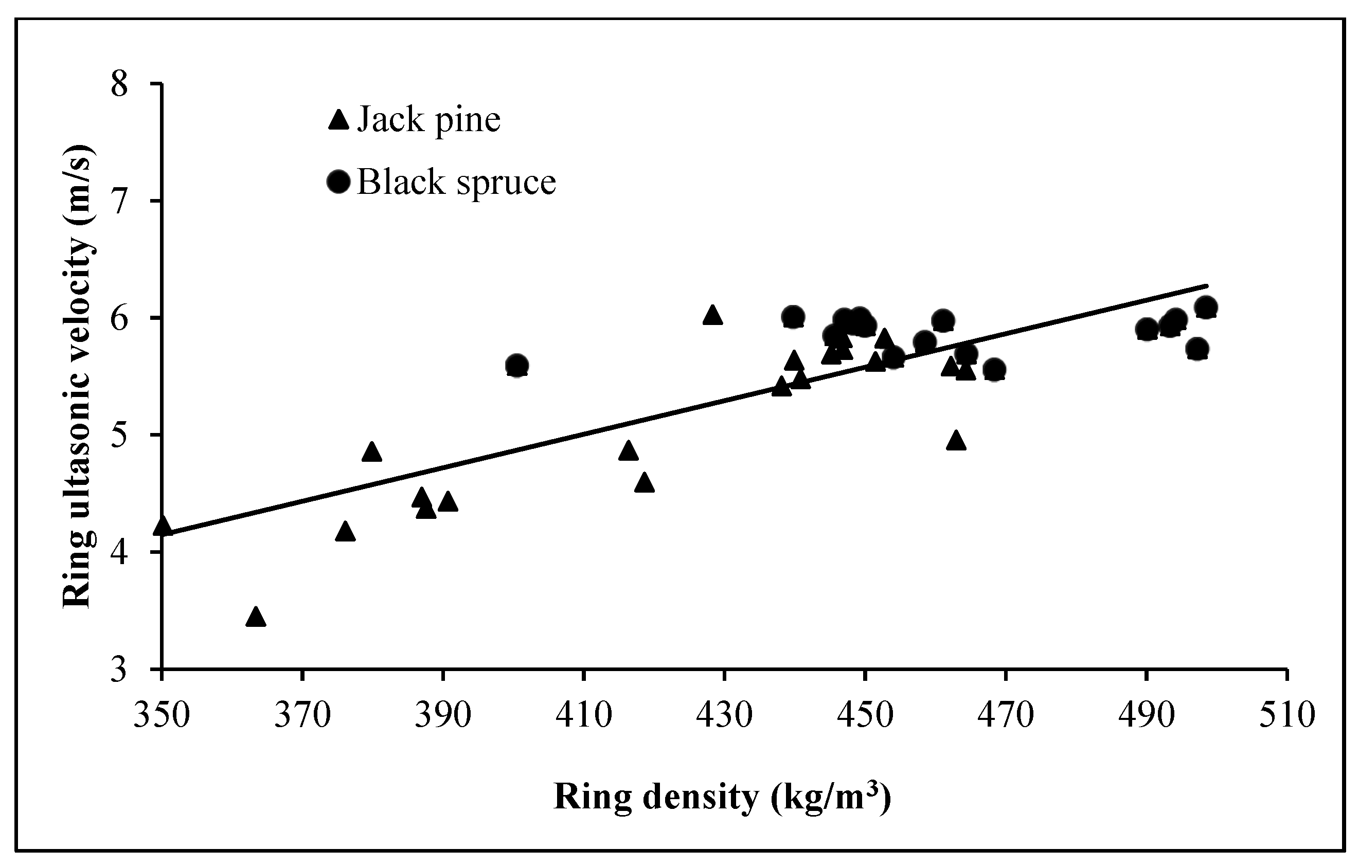 Forests | Free Full-Text | Intra-Ring Wood Density and Dynamic ...