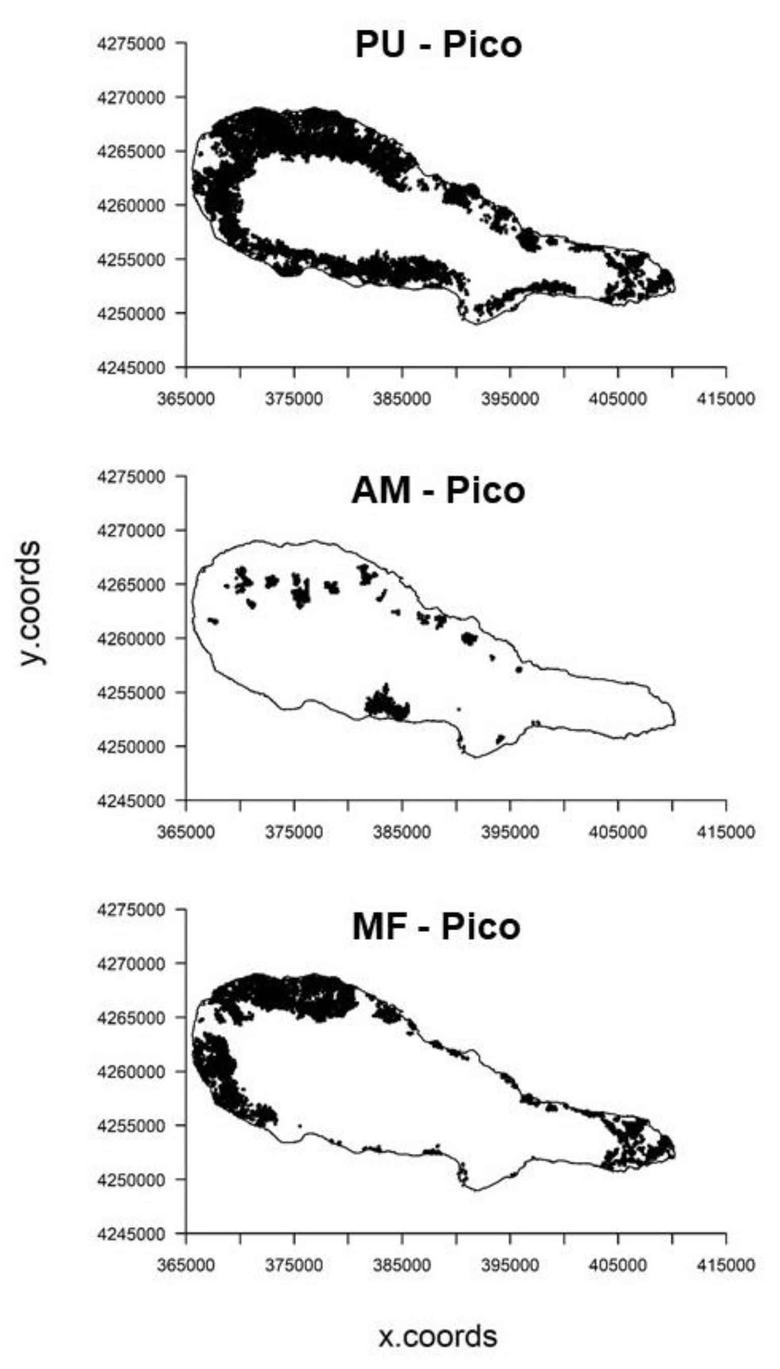 Forests | Free Full-Text | Limitations of Species Distribution Models Based  on Available Climate Change Data: A Case Study in the Azorean Forest