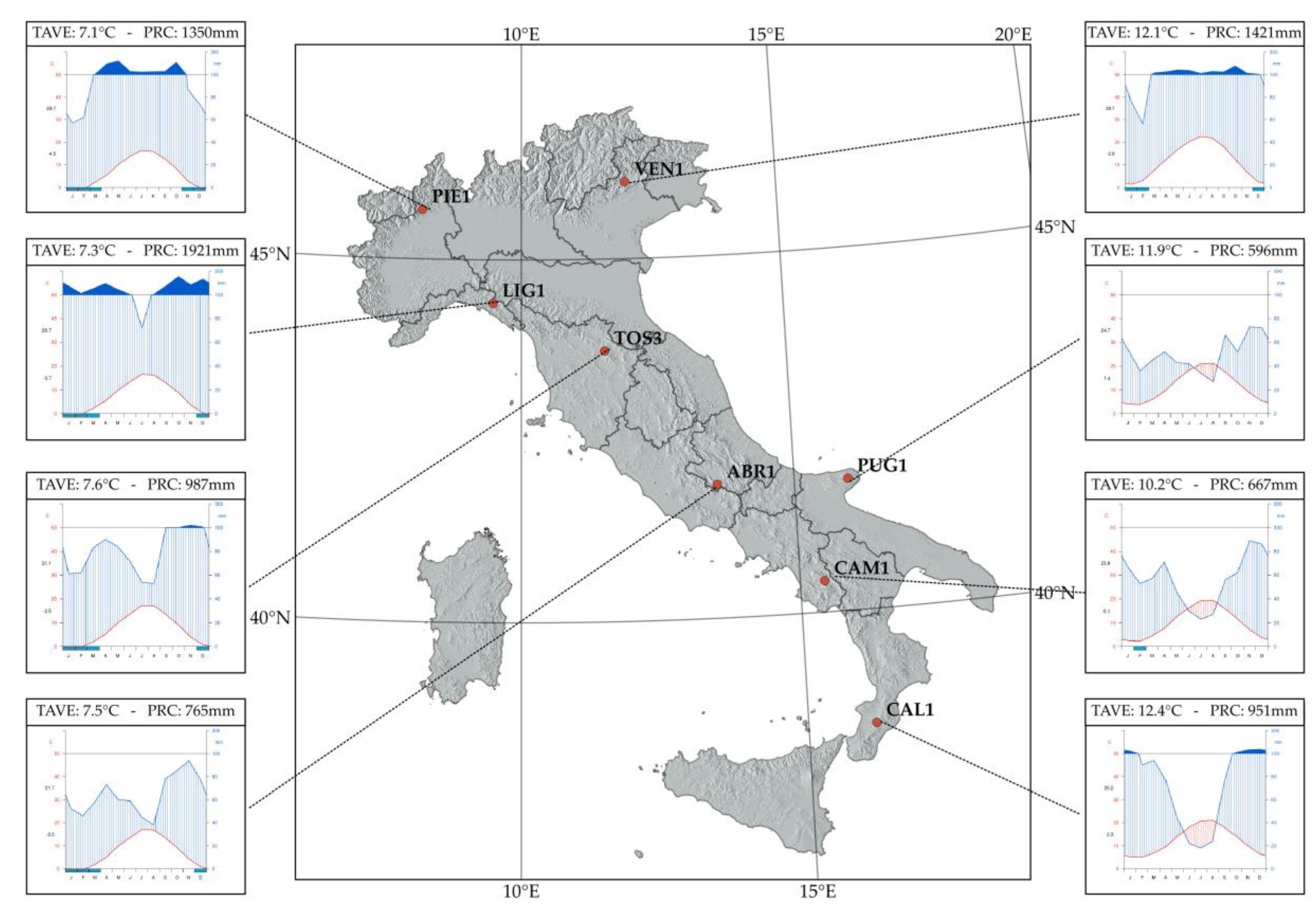 Forests 10 00584 g001
