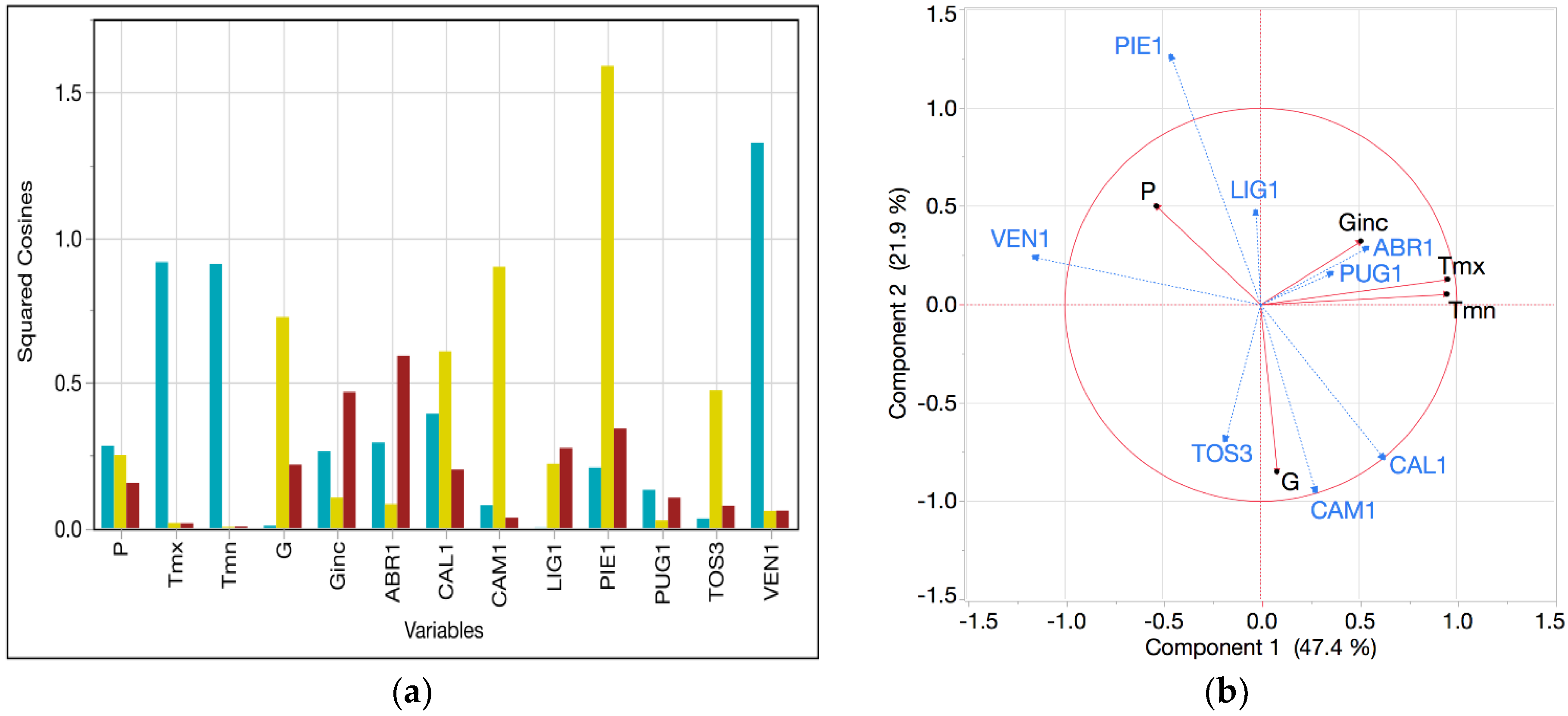 Forests 10 00584 g003