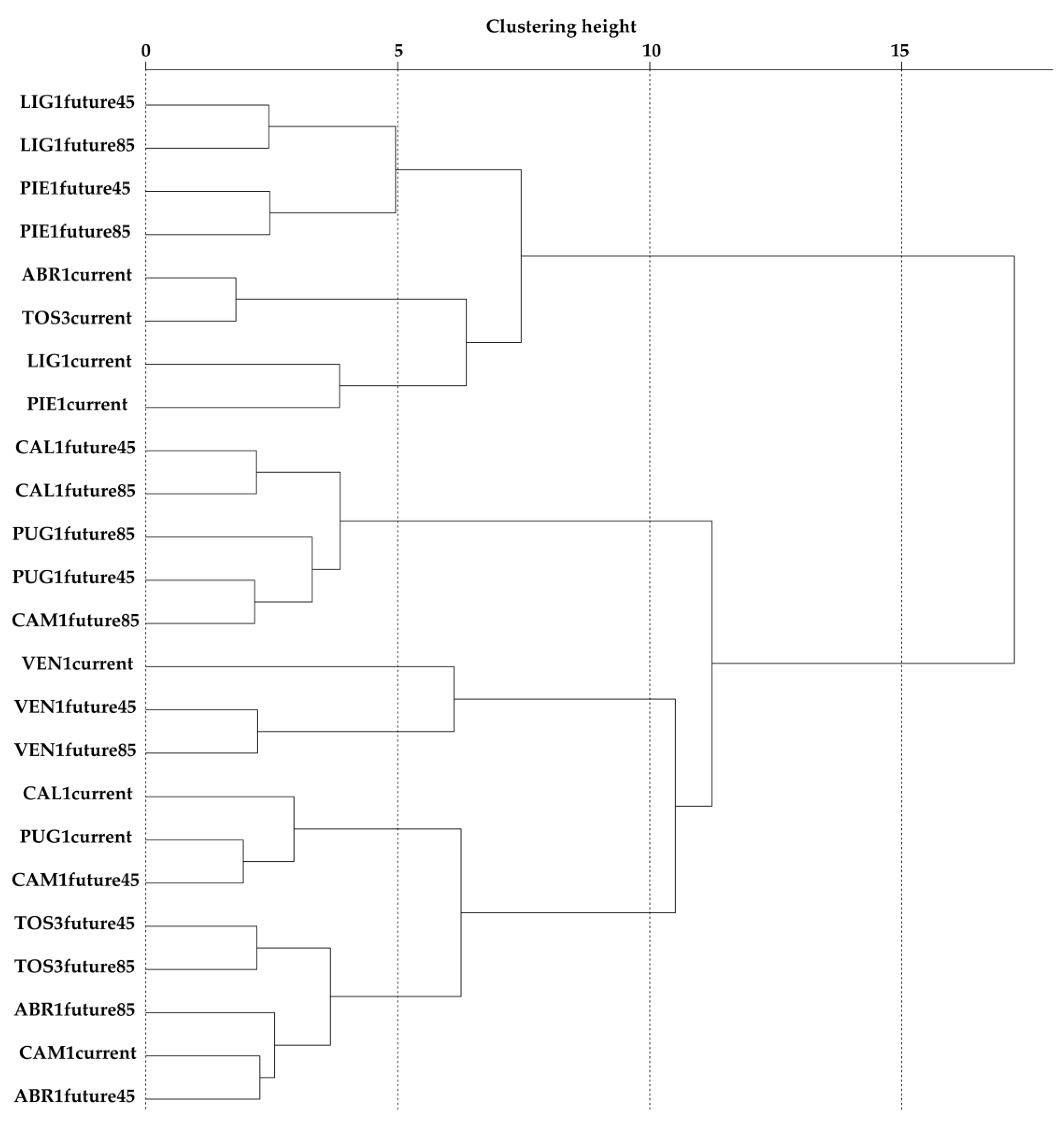 Forests 10 00584 g004