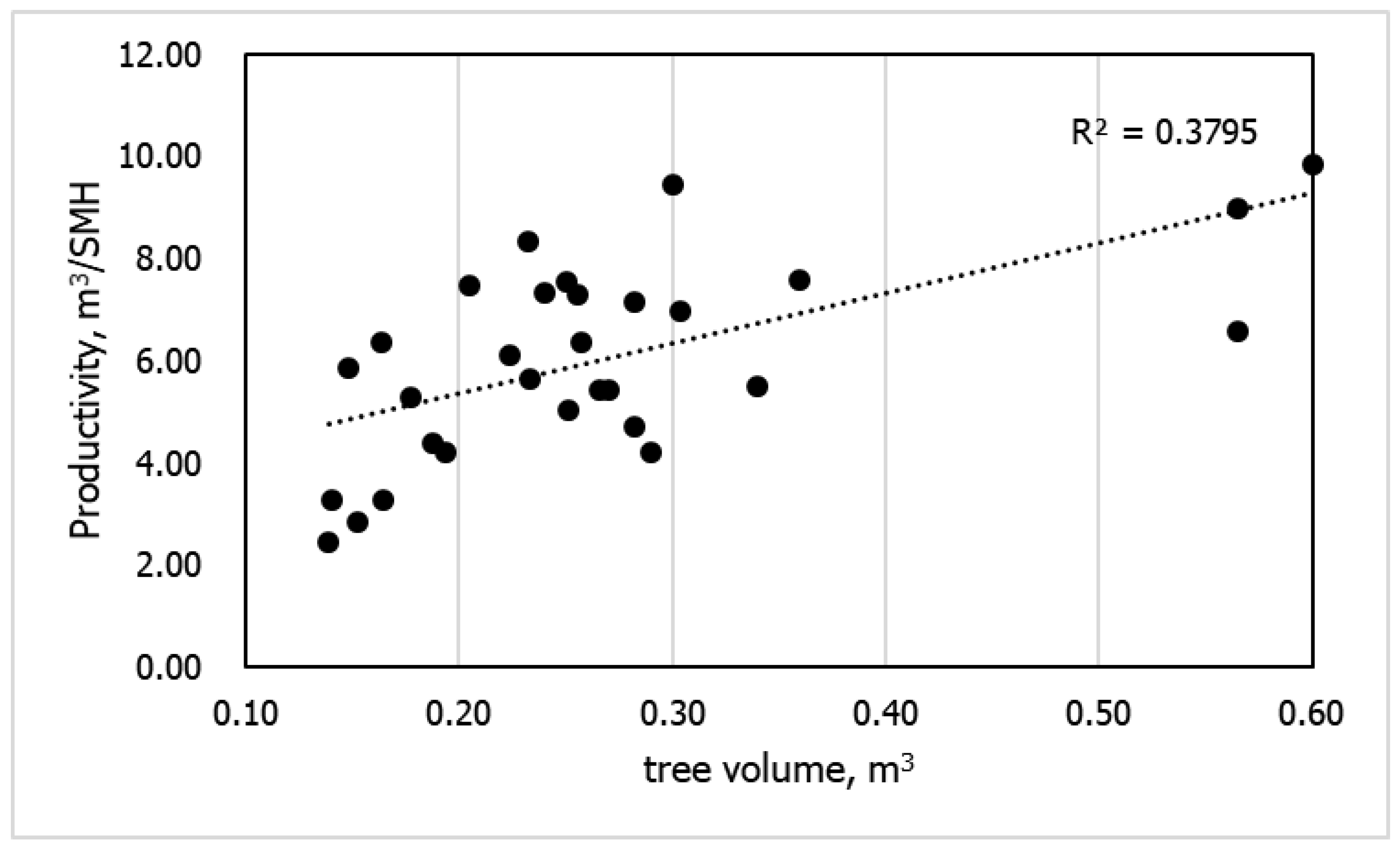 Forests 10 00585 g006 Forests 10 00585 g006