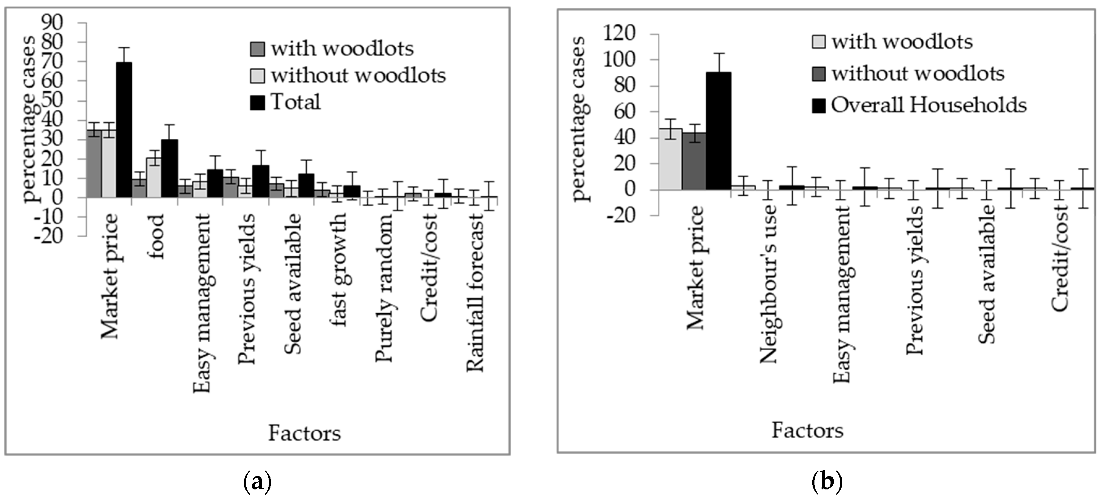 Forests 10 00619 g003