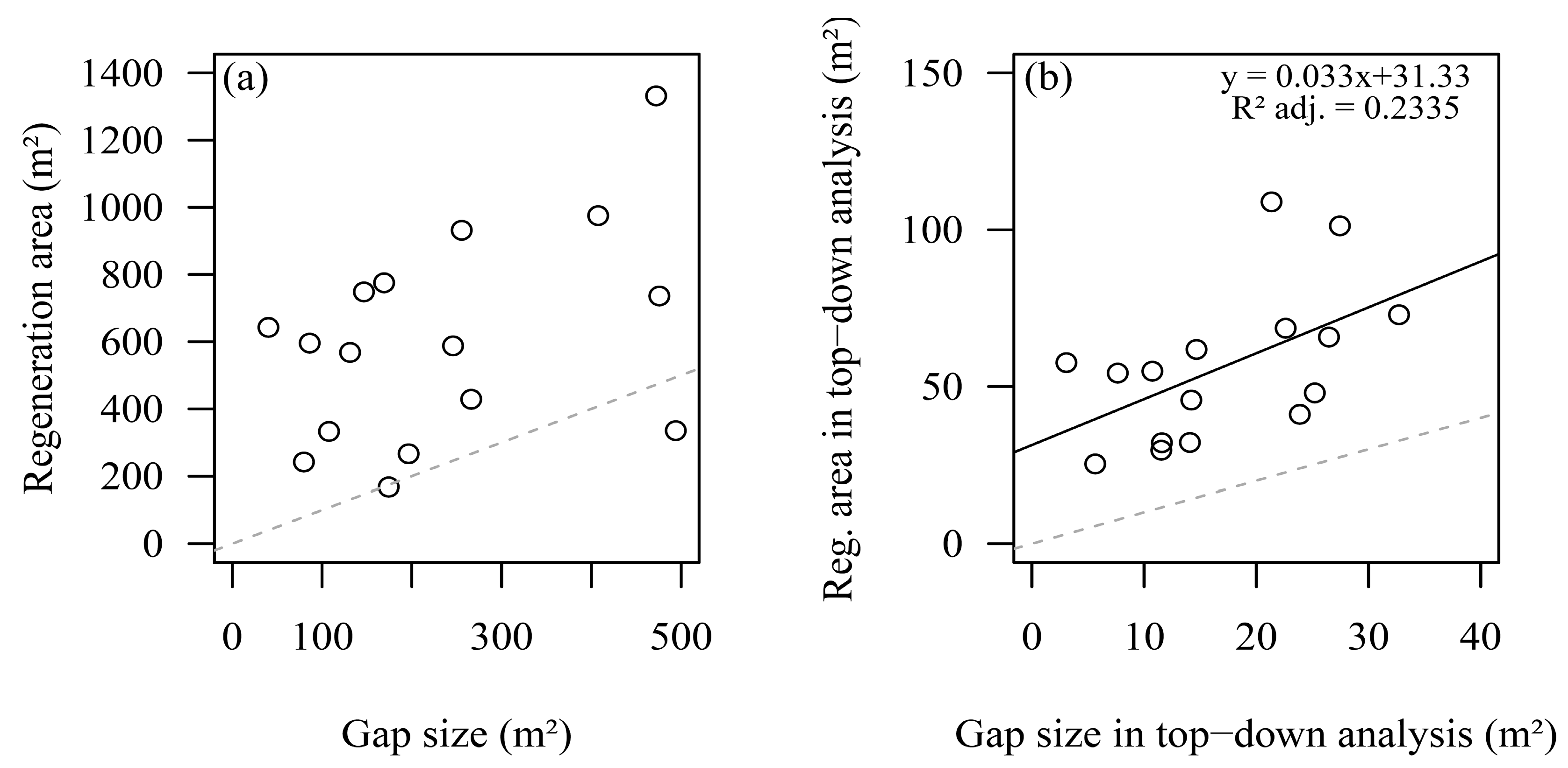 Forests 10 00637 g005