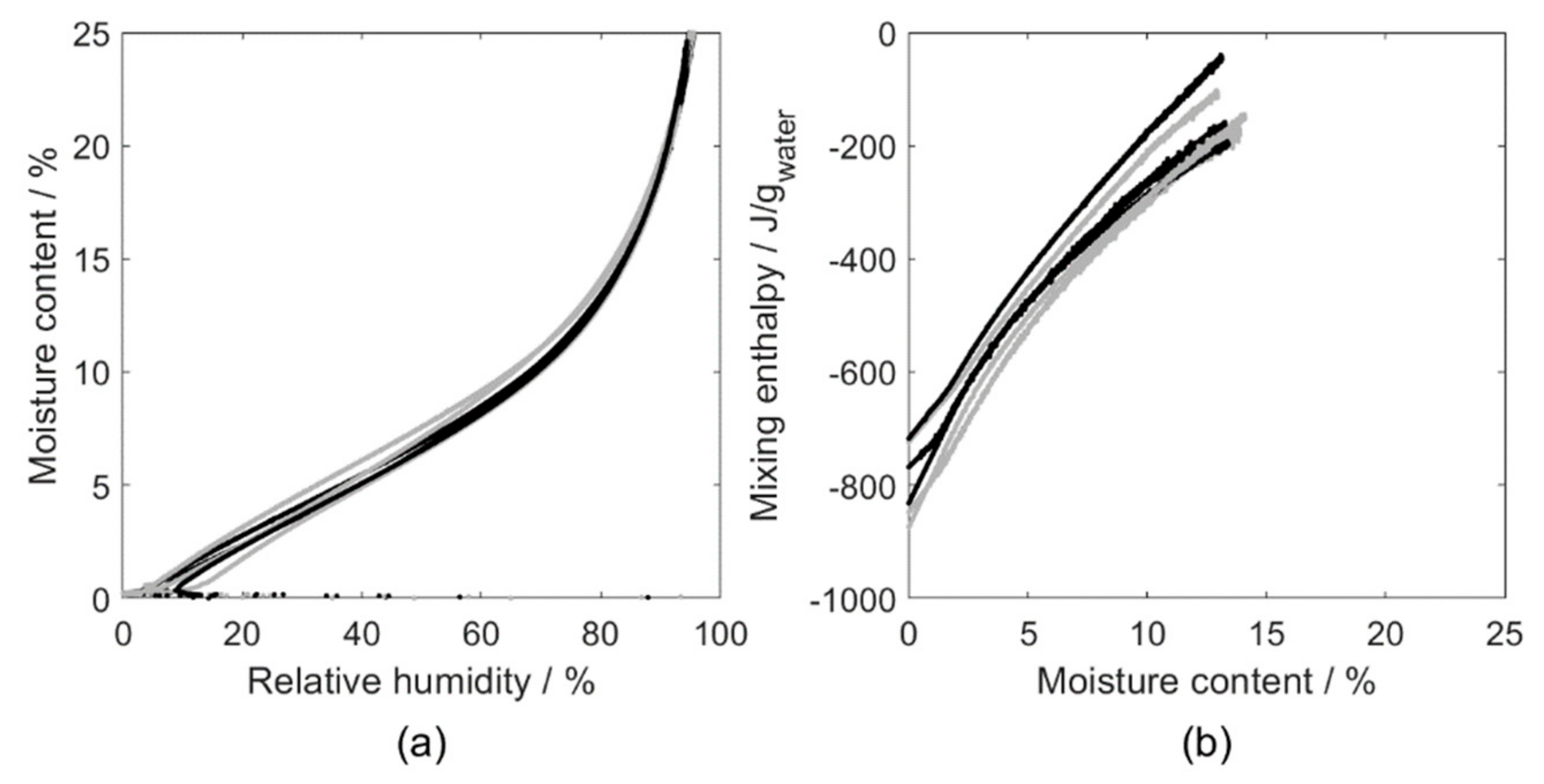 Forests 10 00674 g004