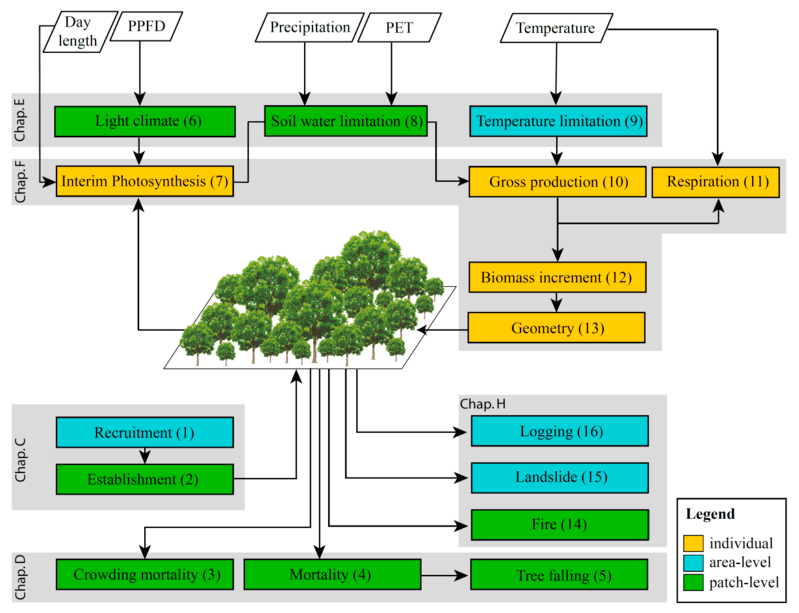 Complete process перевод