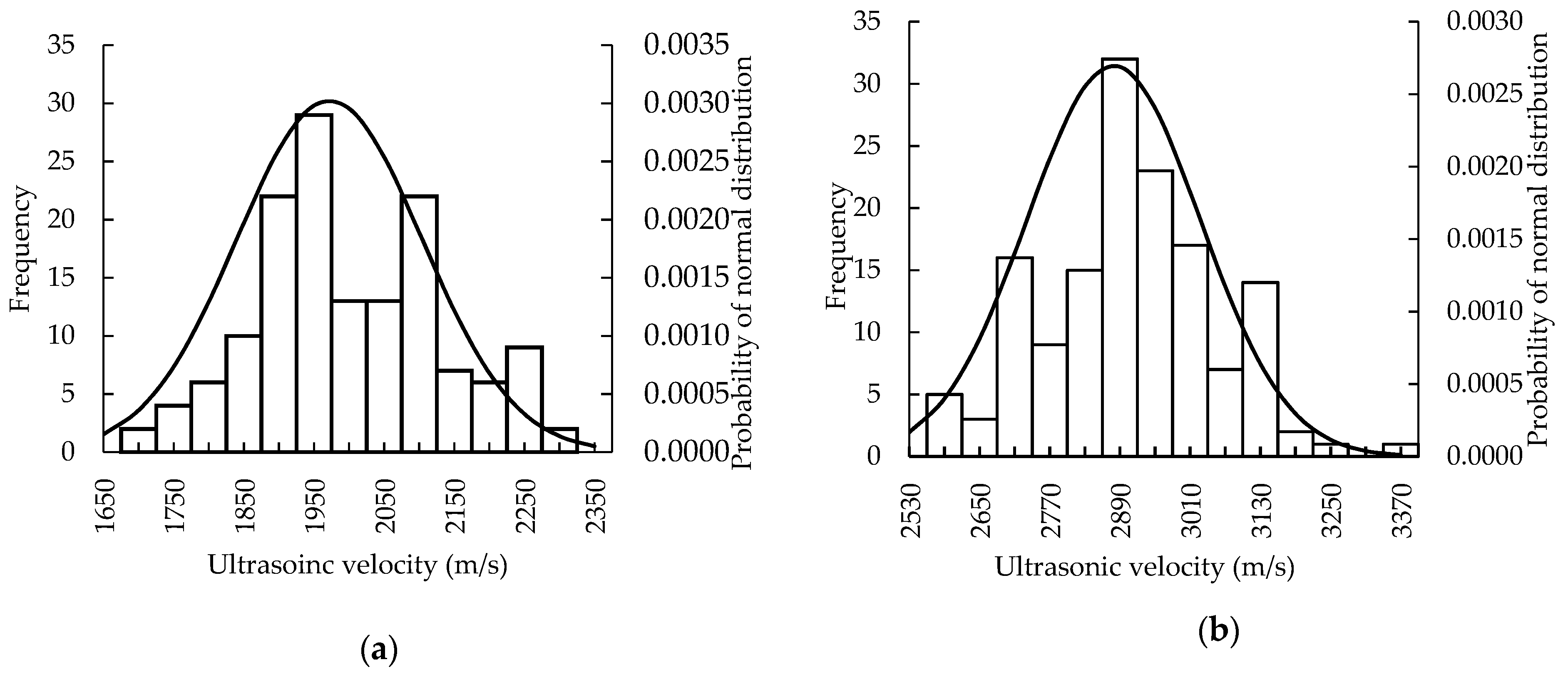 Forests 10 00682 g007