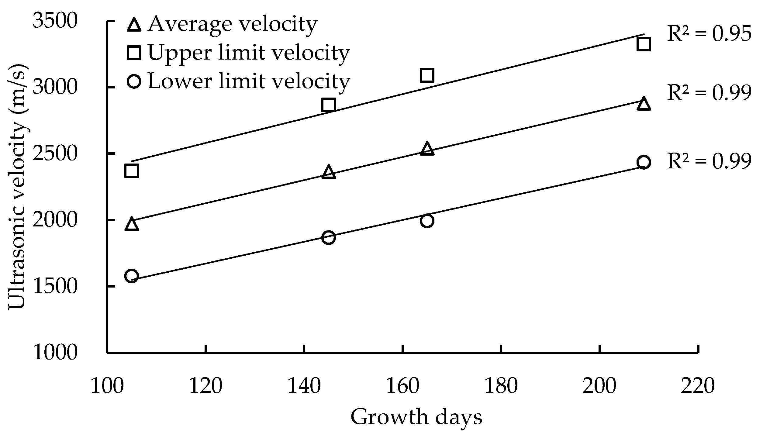 Forests 10 00682 g008