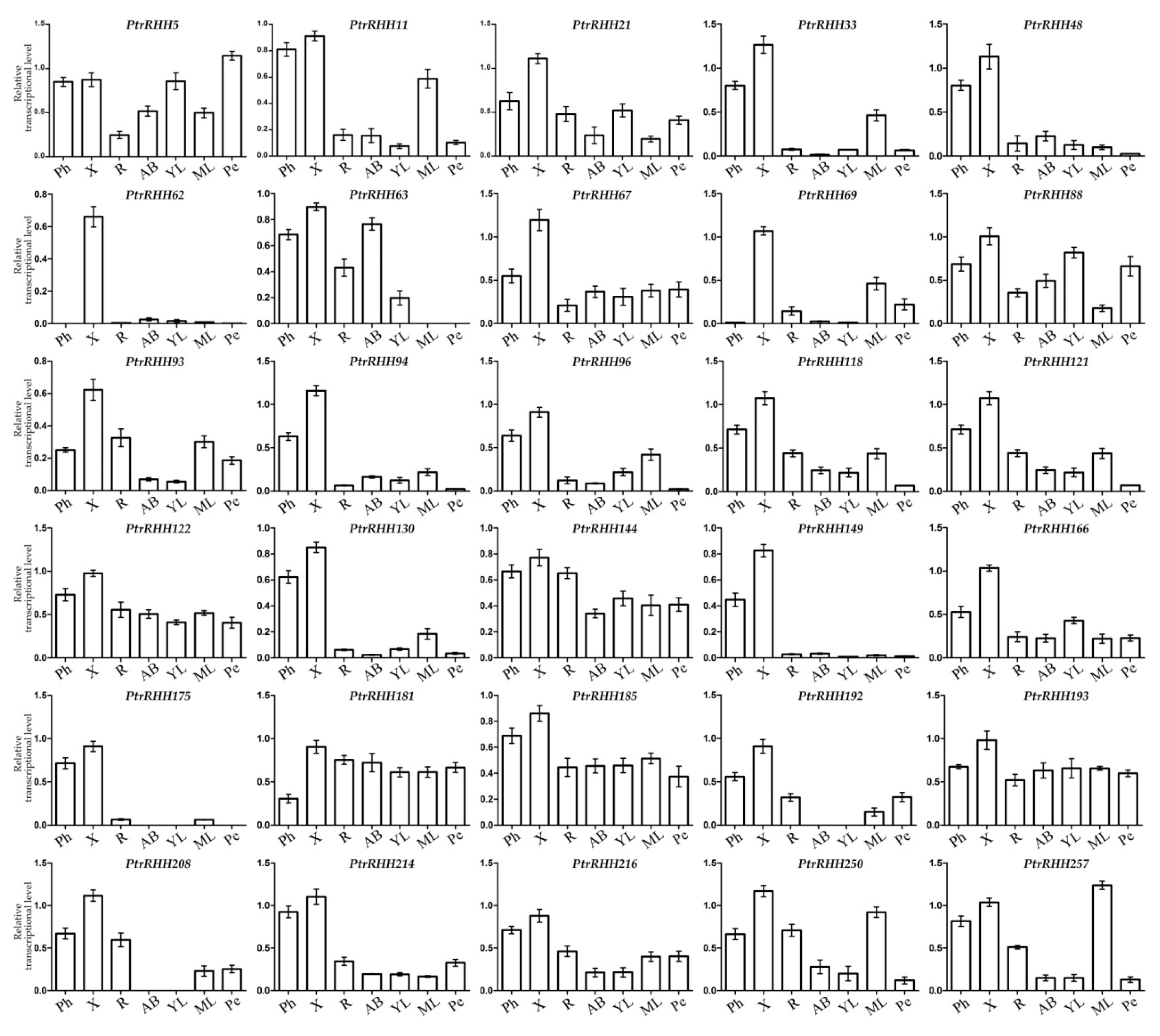 Forests 10 00698 g004