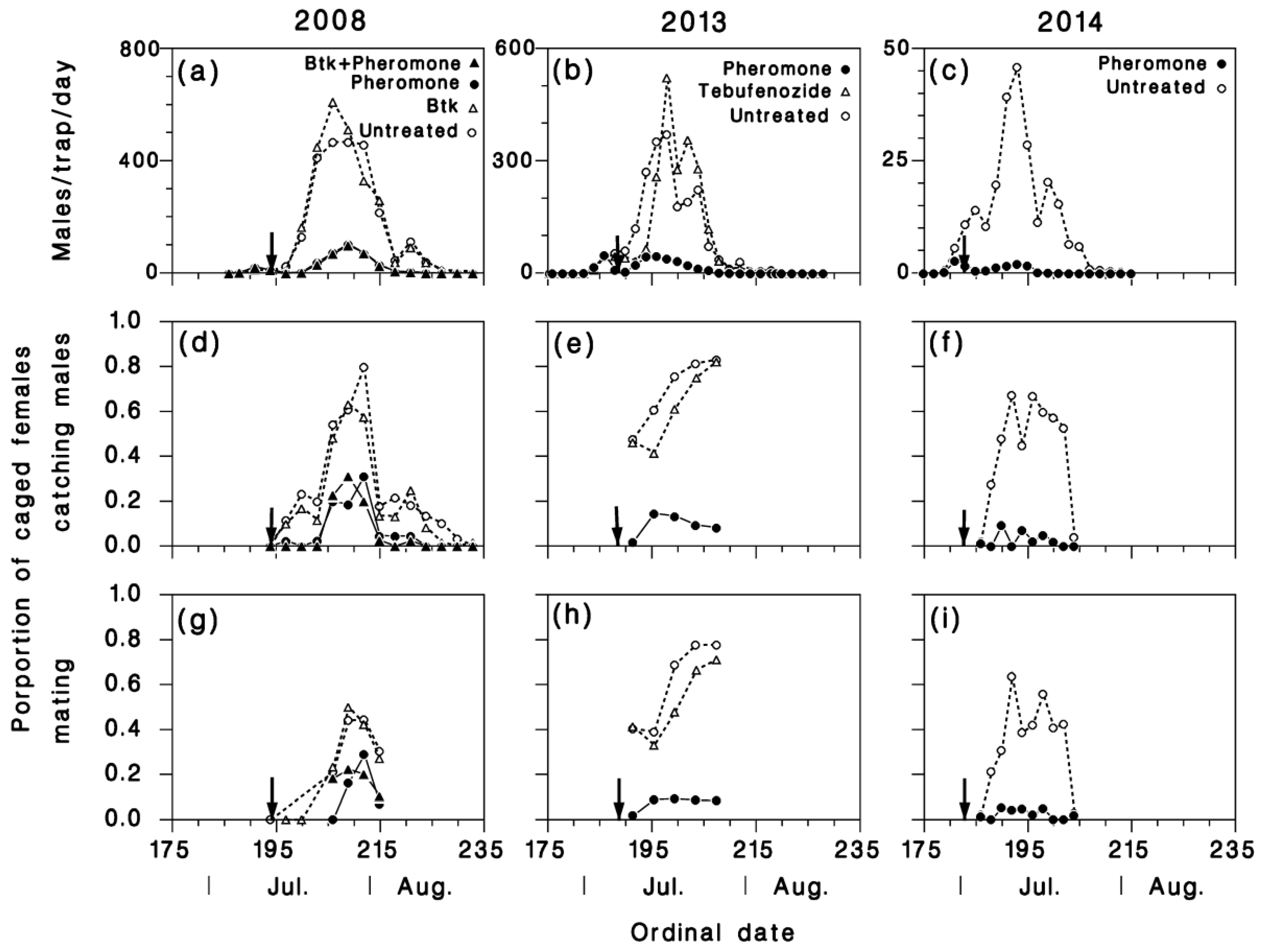 Forests 10 00775 g003