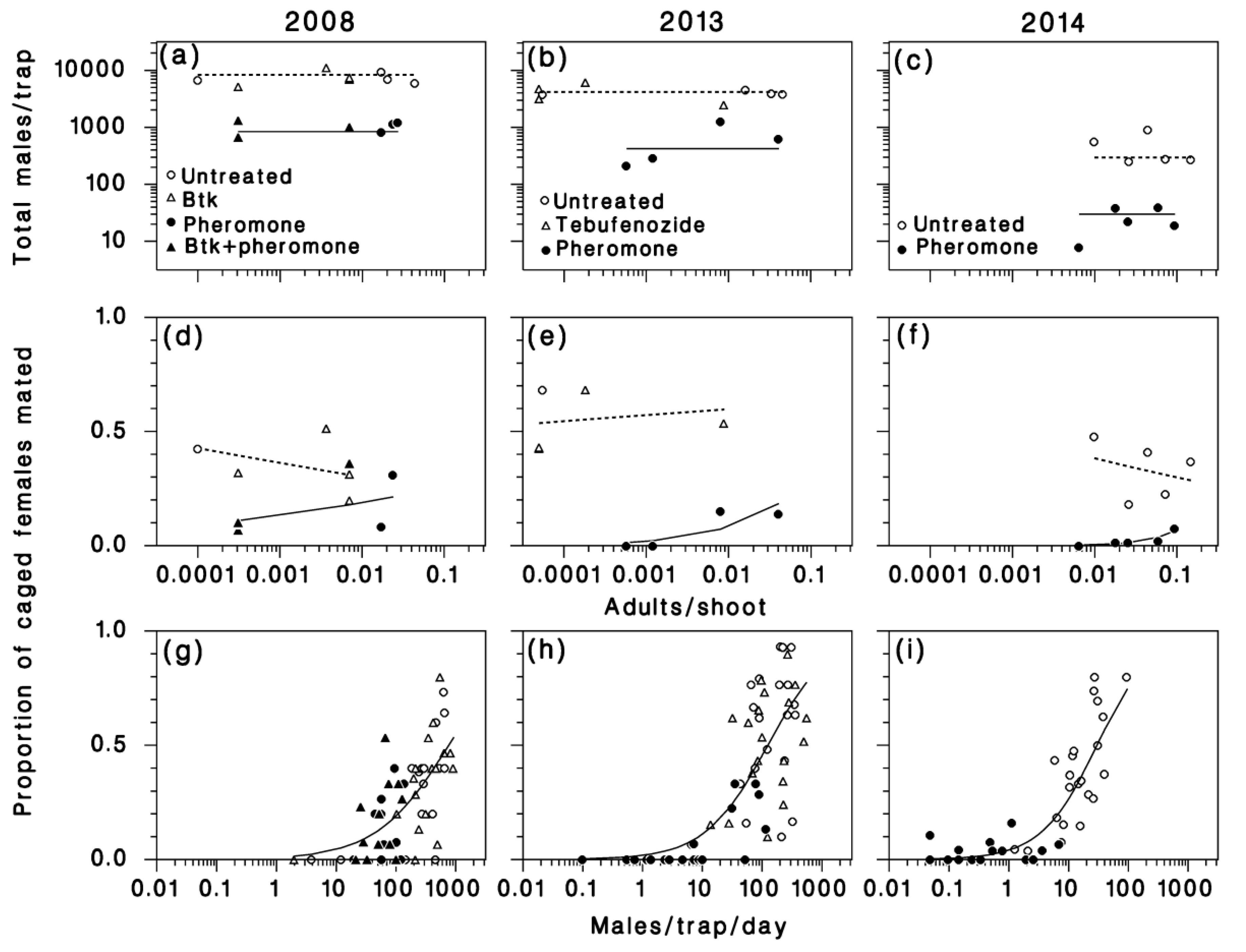 Forests 10 00775 g004