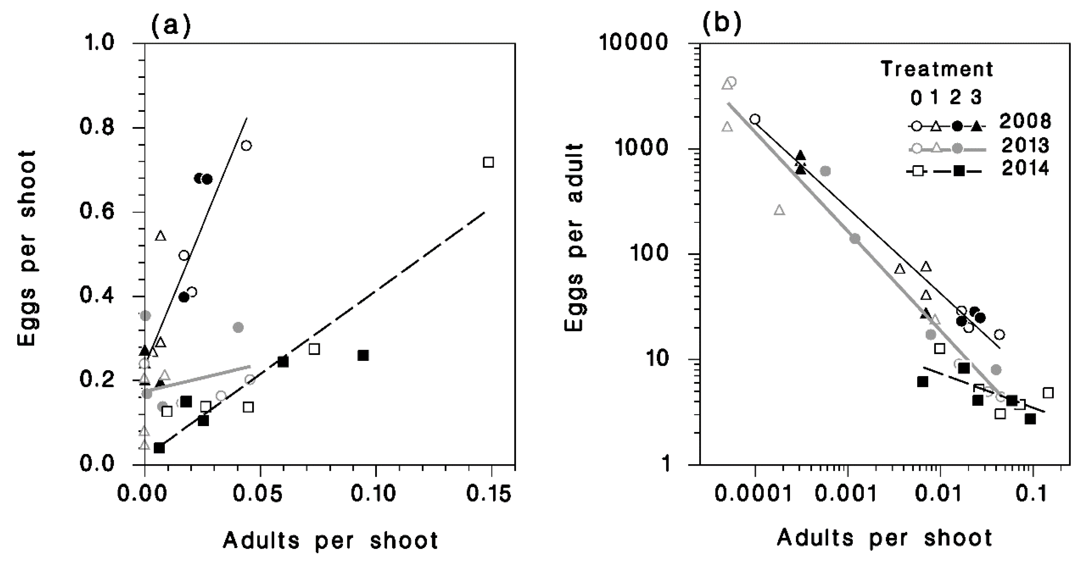 Forests 10 00775 g005