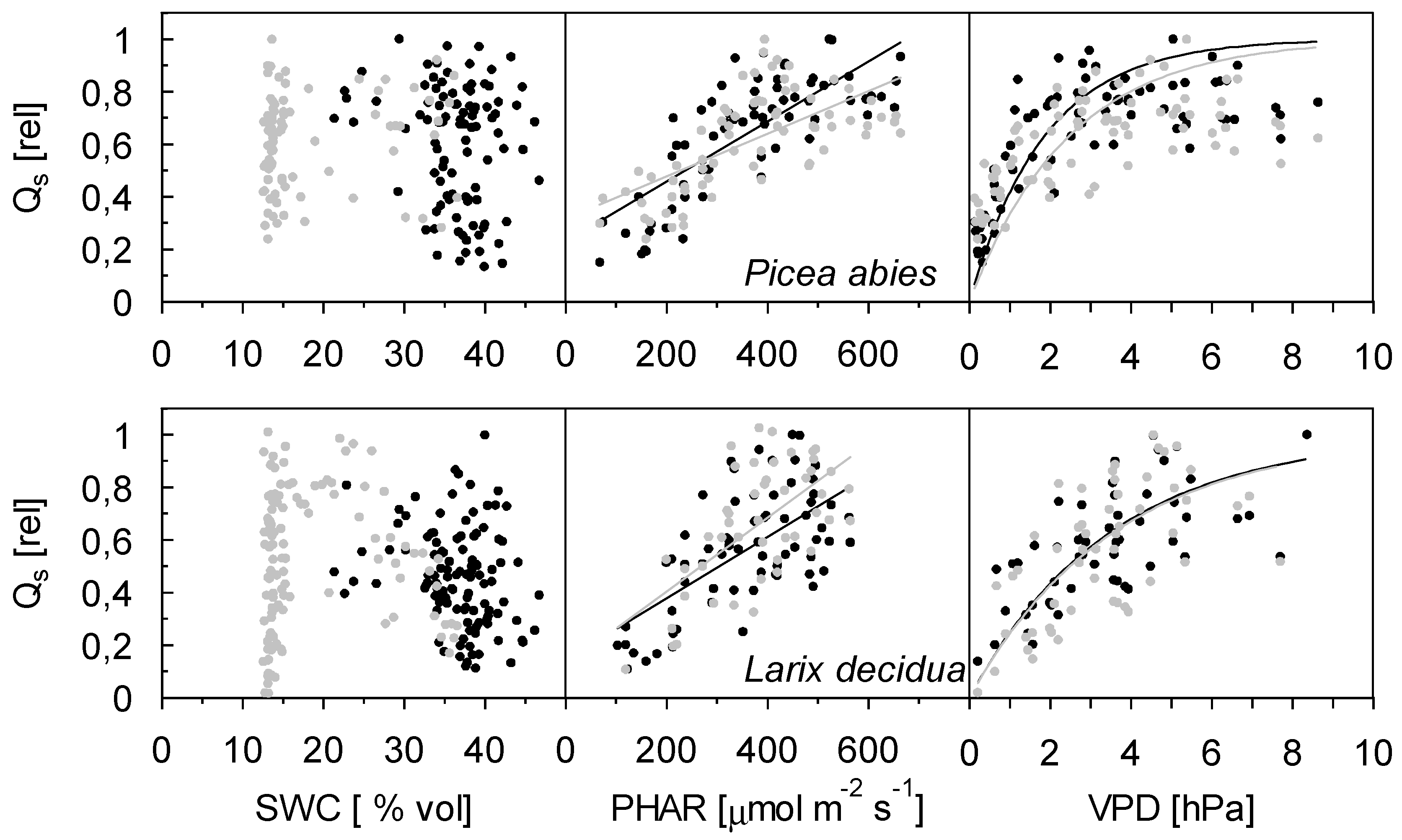 Forests 10 00777 g003