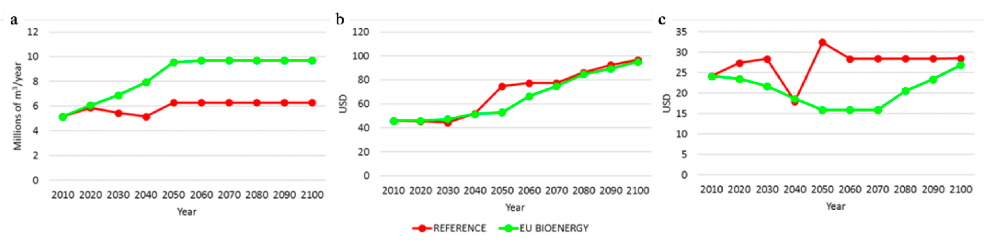 Forests 10 00809 g002