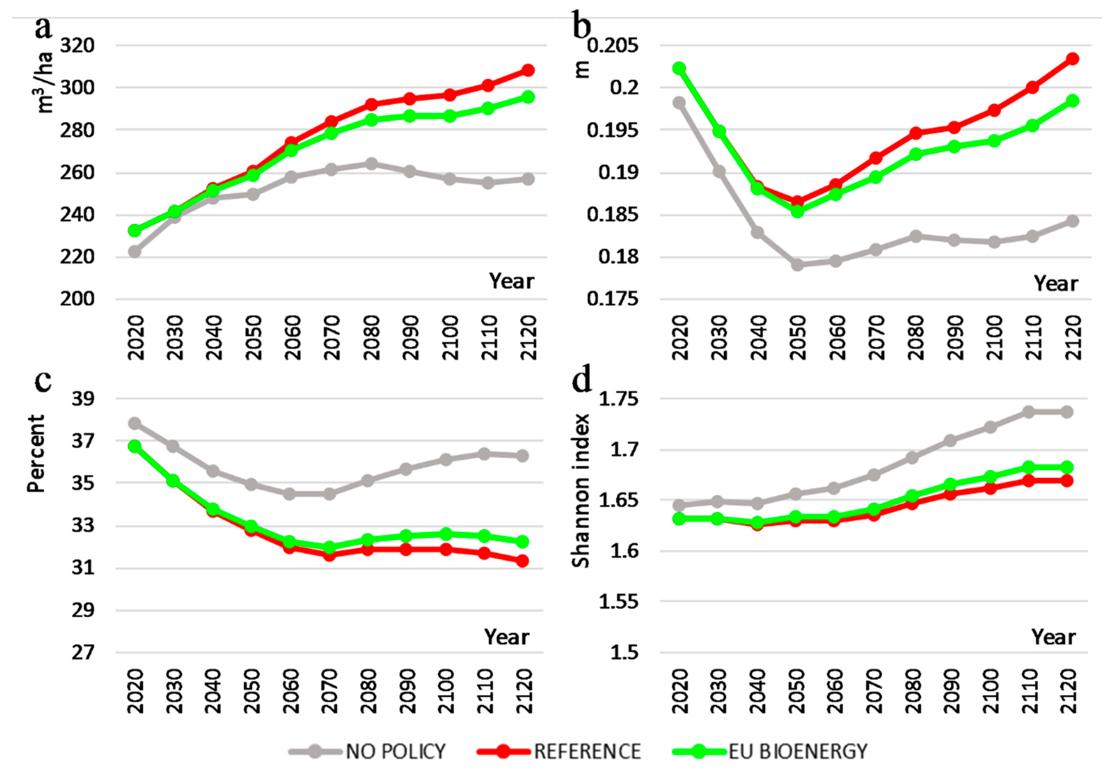 Forests 10 00809 g004