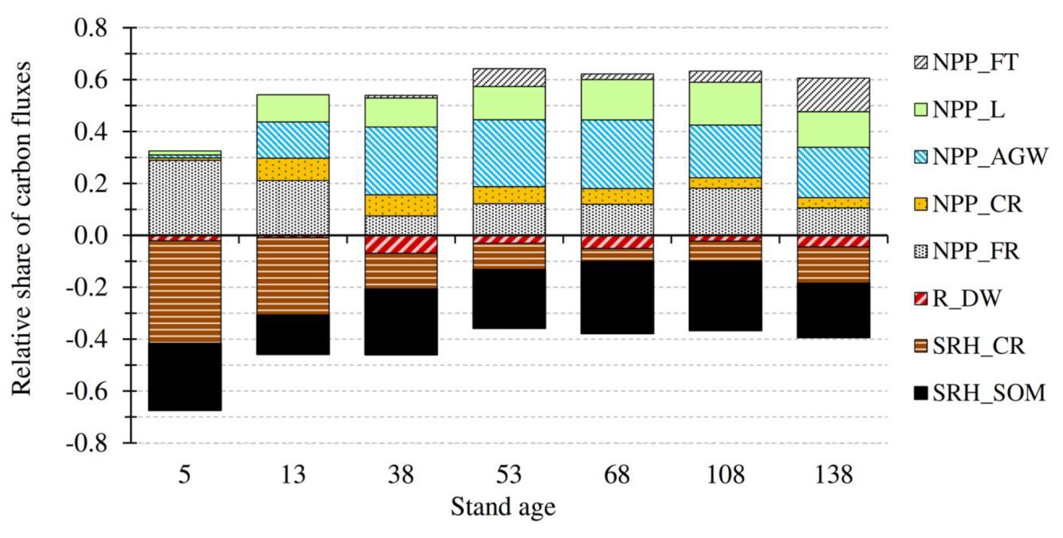 Forests 10 00814 g003