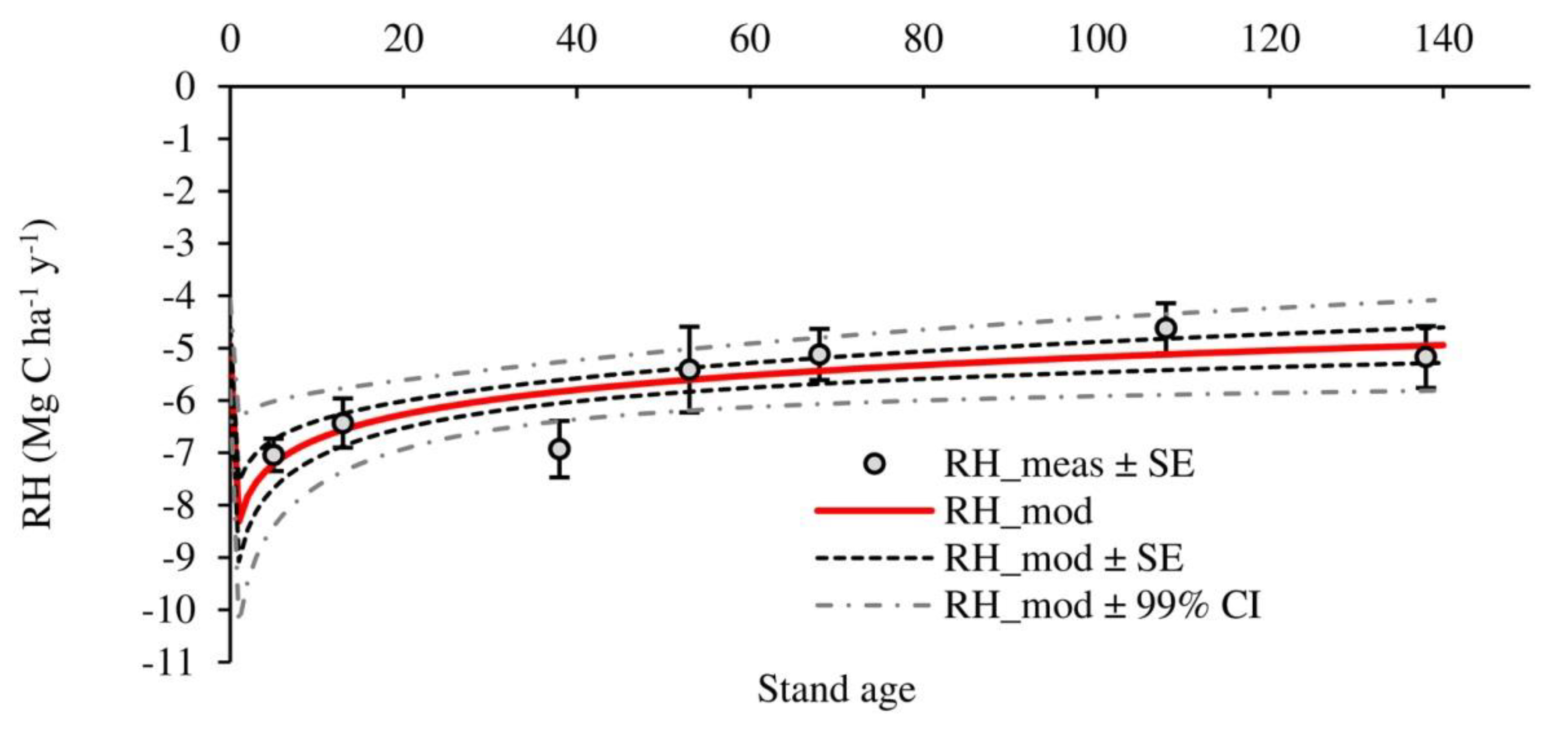 Forests 10 00814 g005