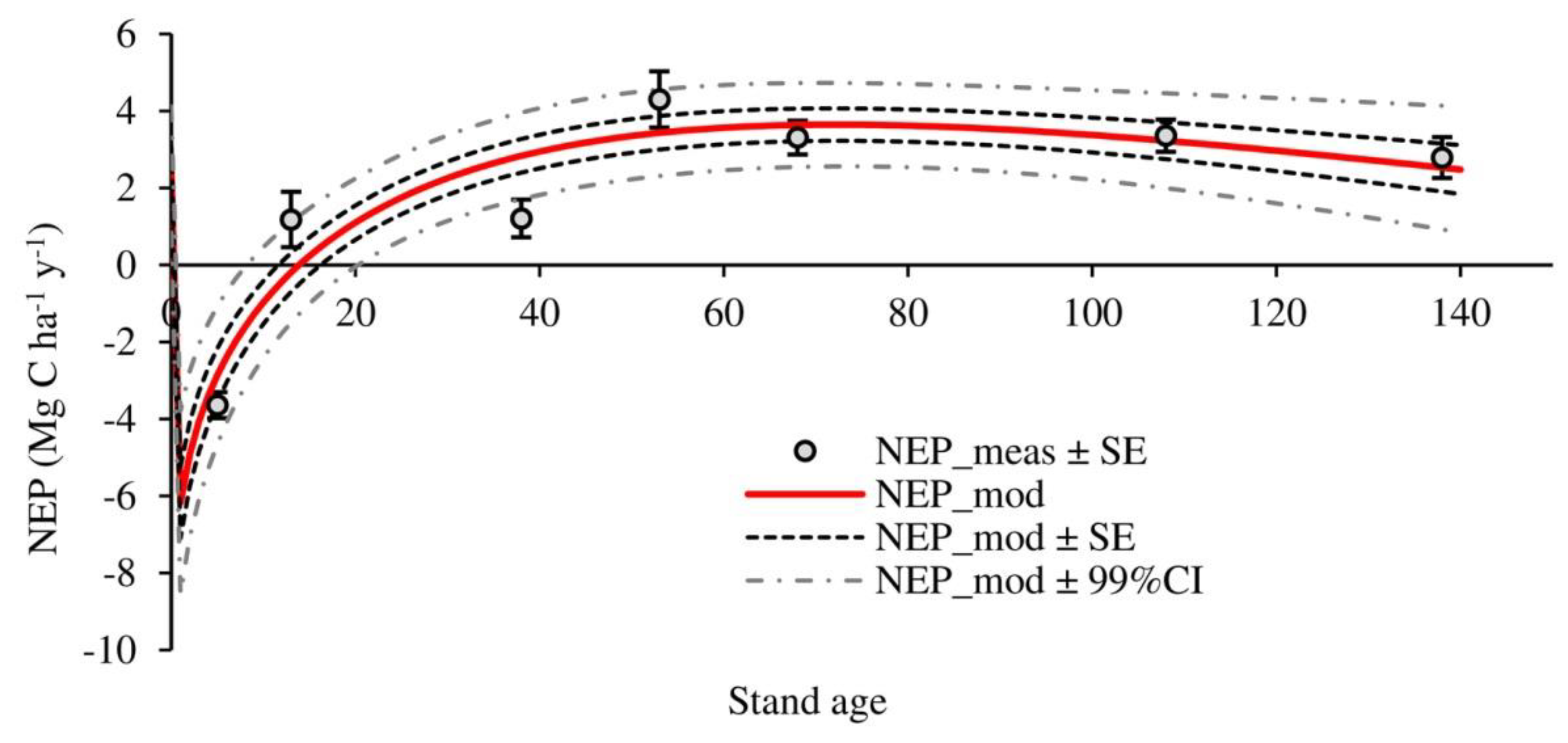 Forests 10 00814 g006