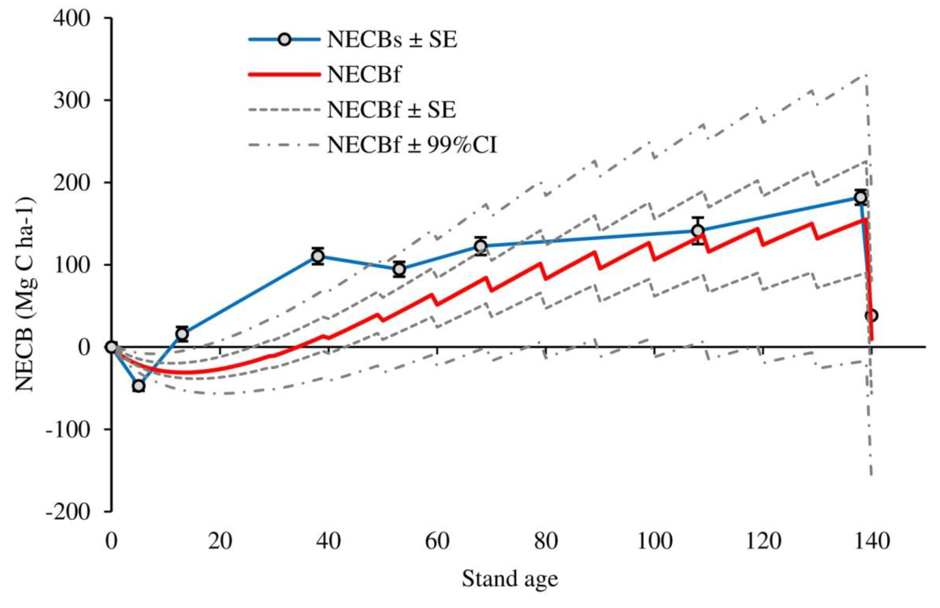 Forests 10 00814 g007
