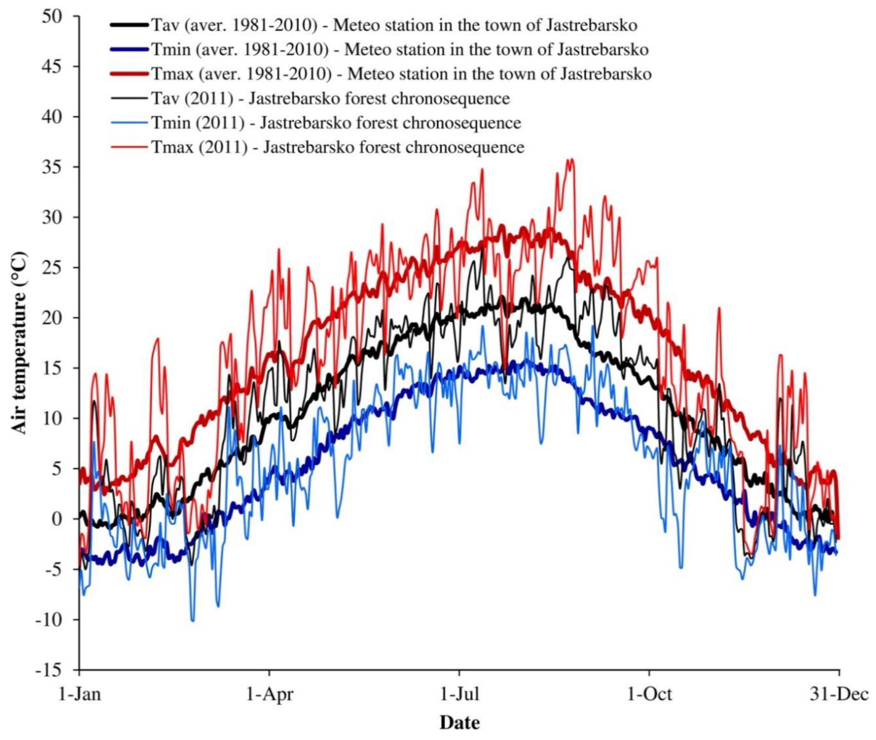 Forests 10 00814 g0a1