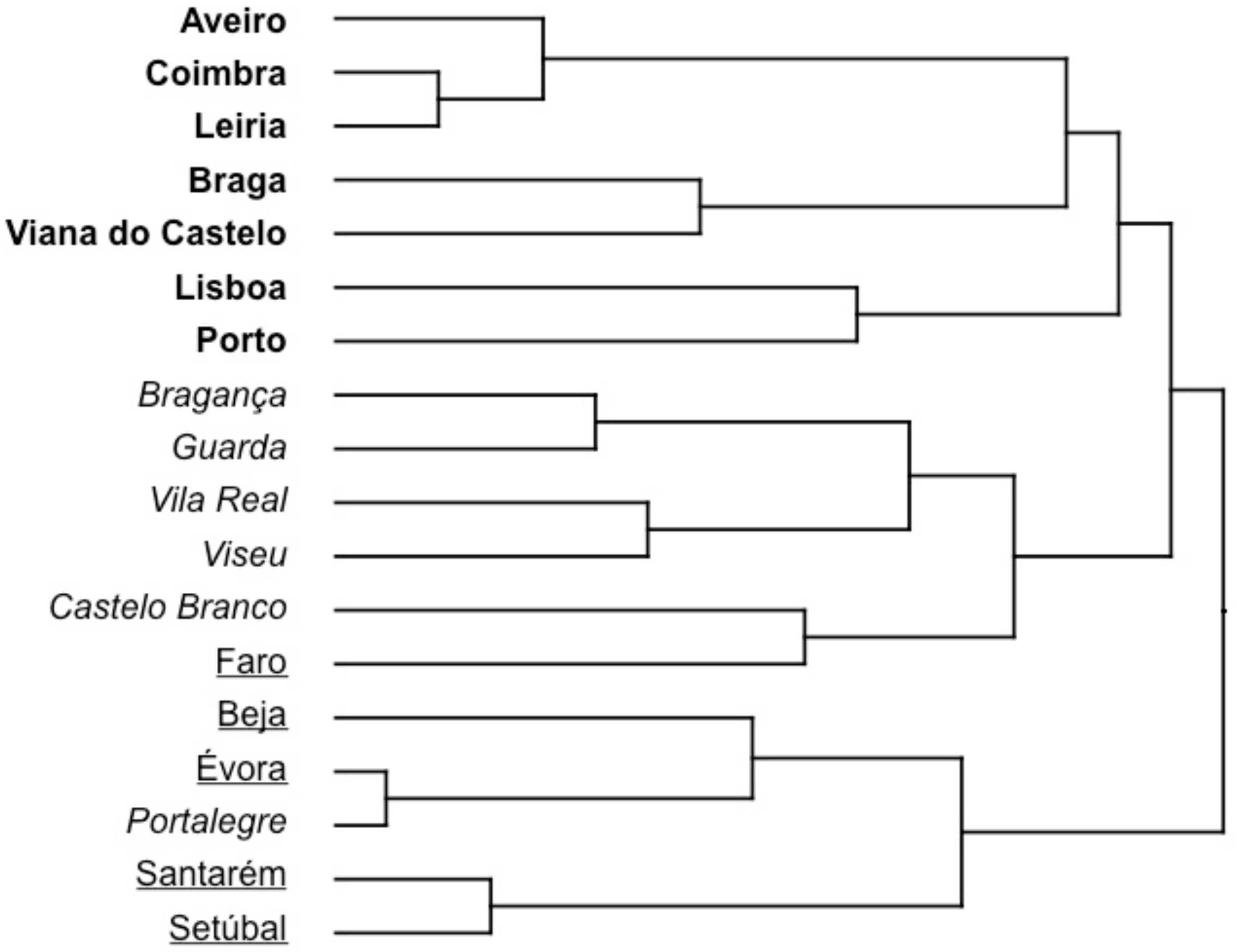 Forests 10 00838 g004 Forests 10 00838 g004