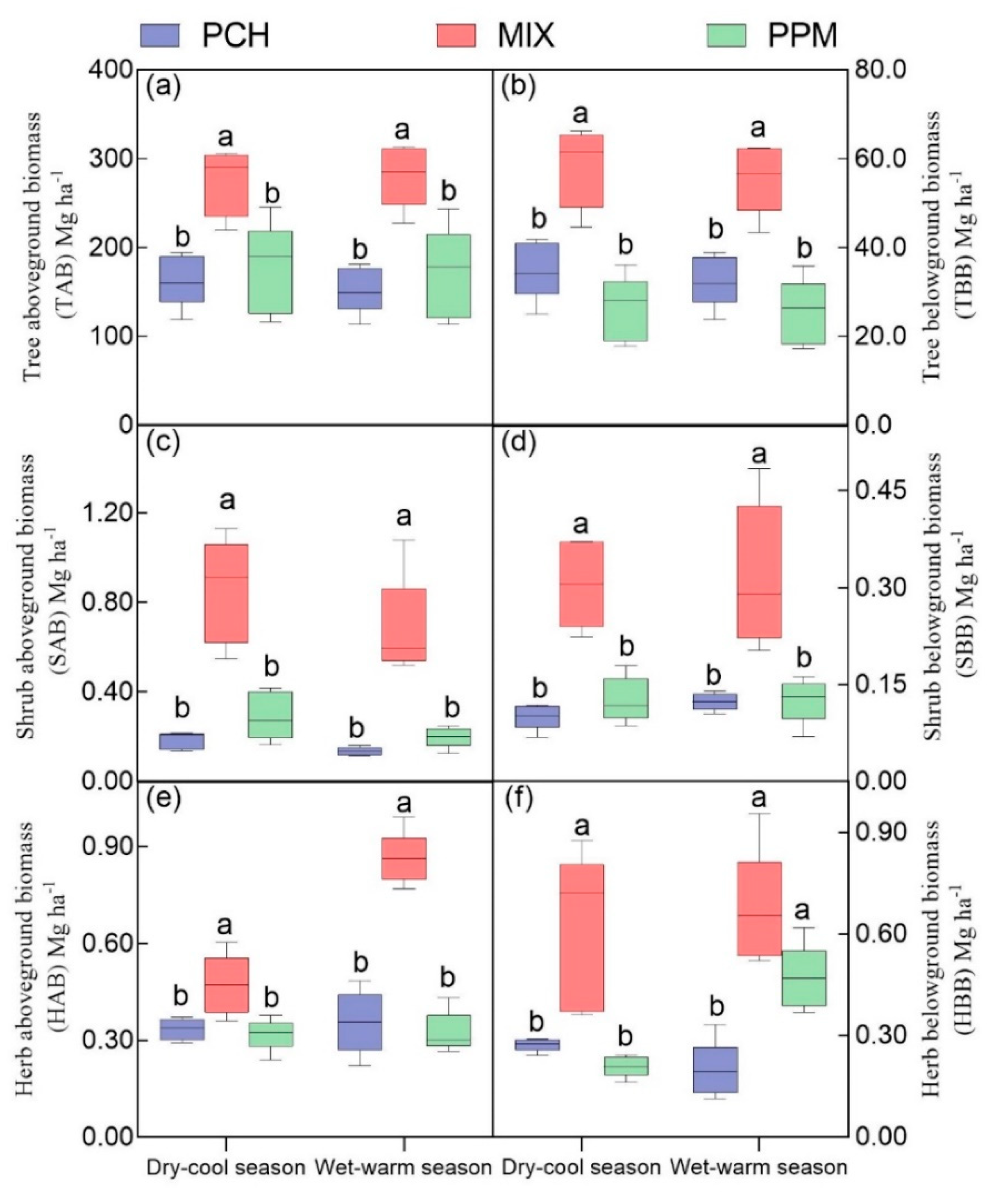 Forests 10 00879 g001