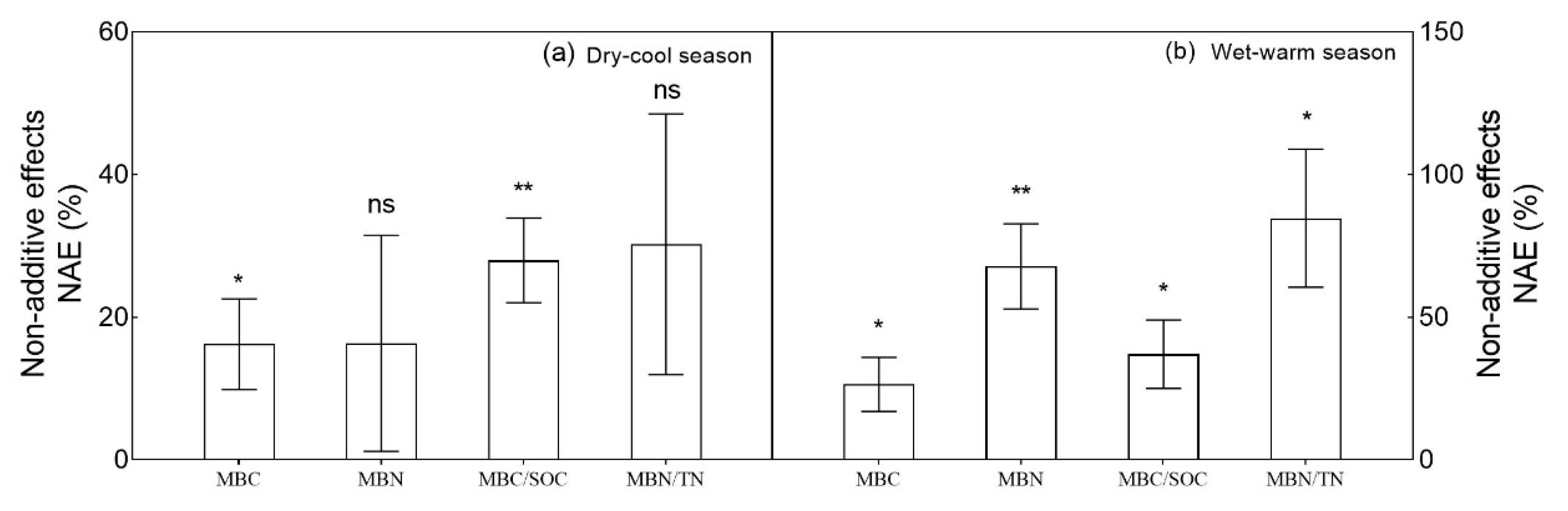 Forests 10 00879 g003