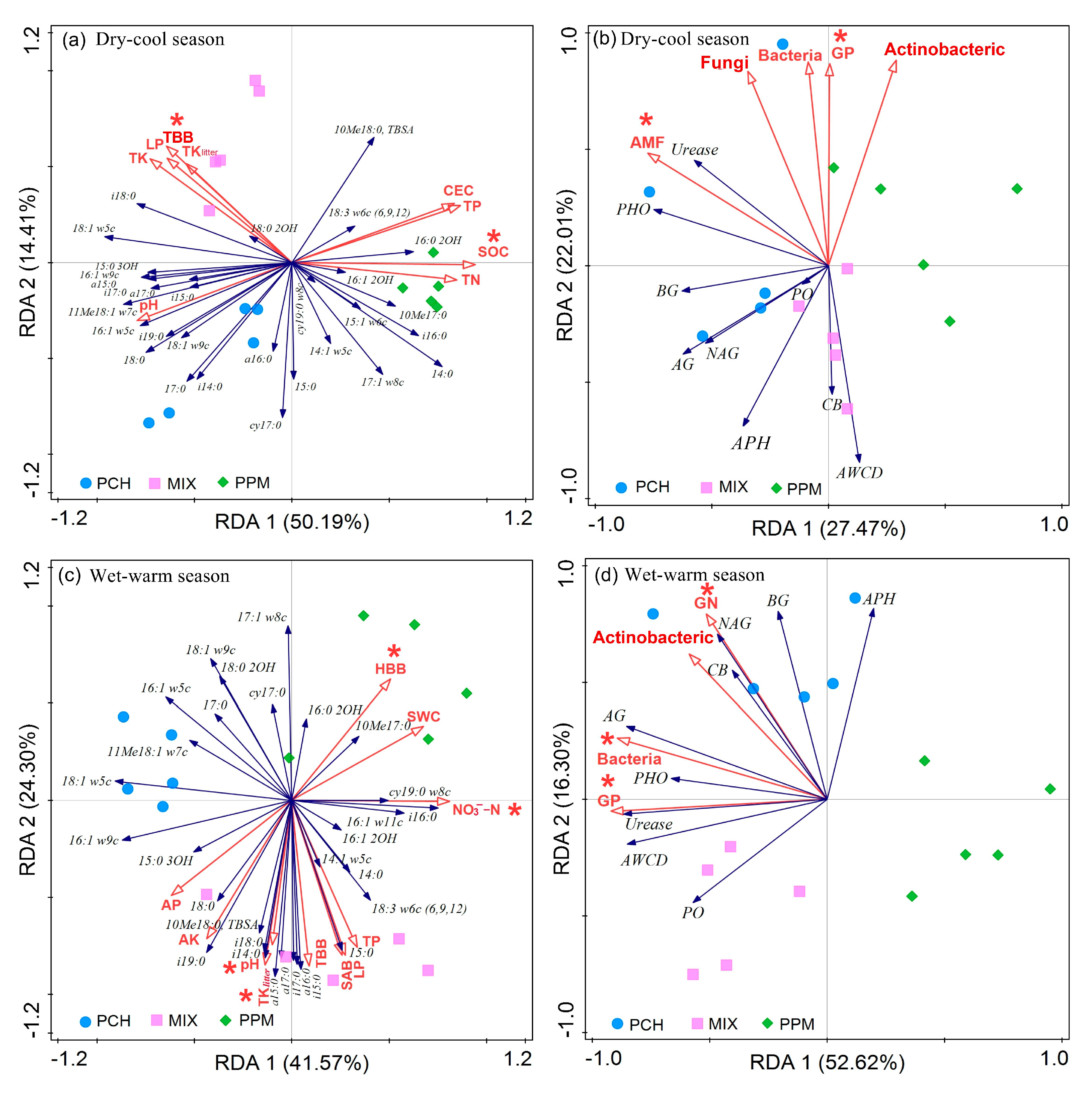 Forests 10 00879 g007