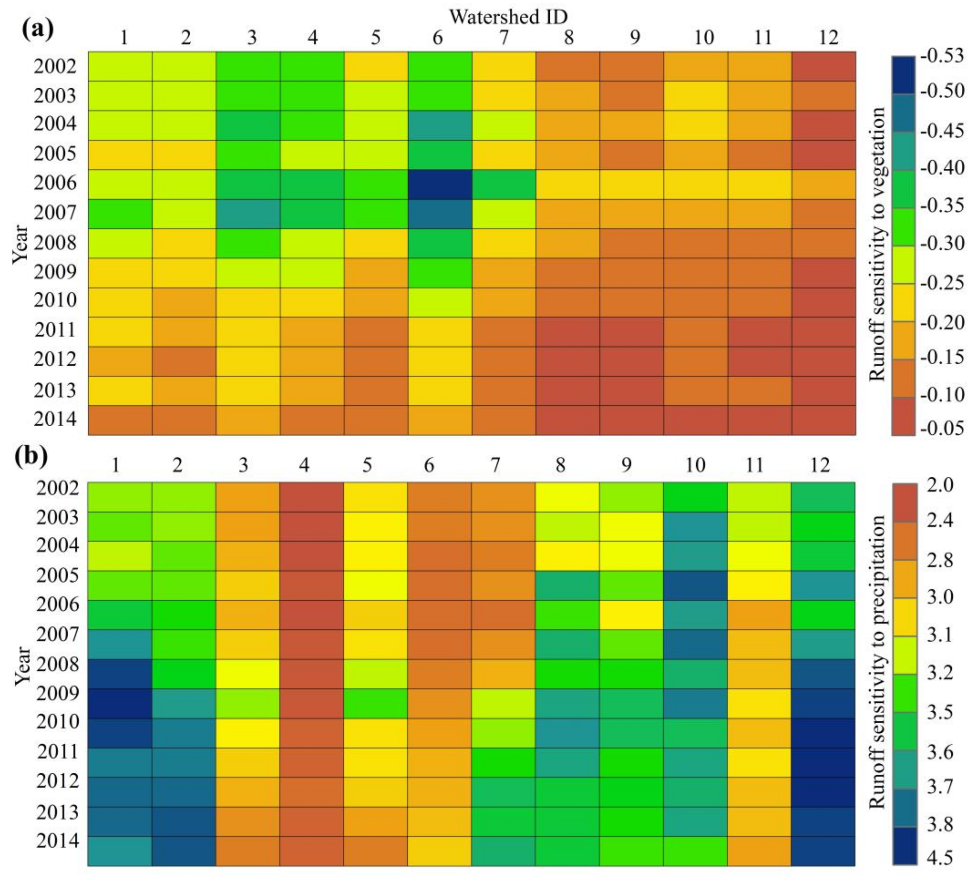 Forests | Free Full-Text | Will Human-Induced Vegetation Regreening ...