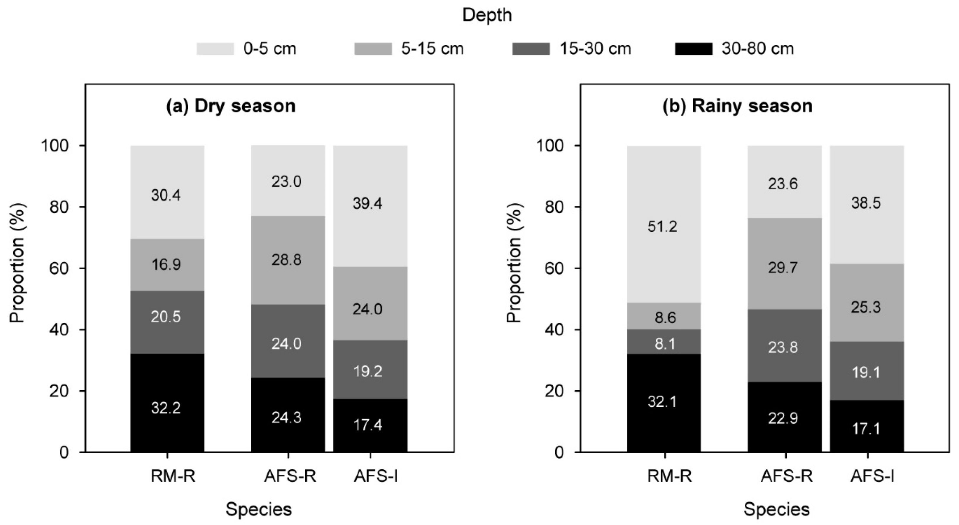 Forests 10 00924 g003